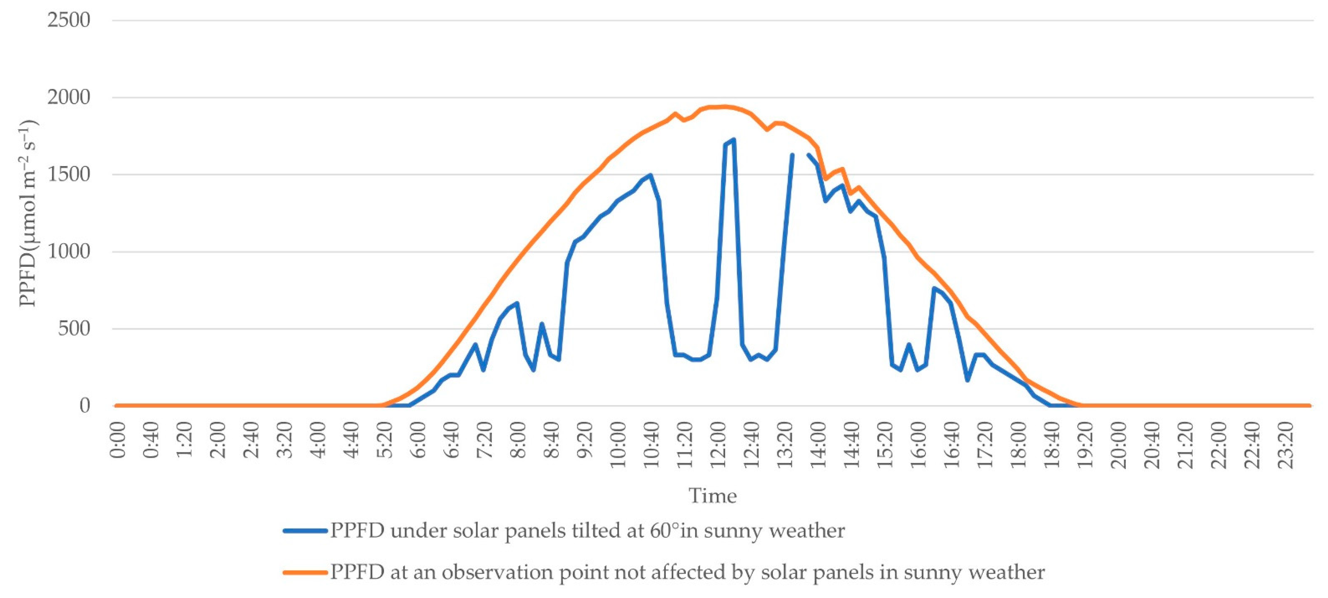 Energies 16 03261 g001 Energies 16 03261 g001