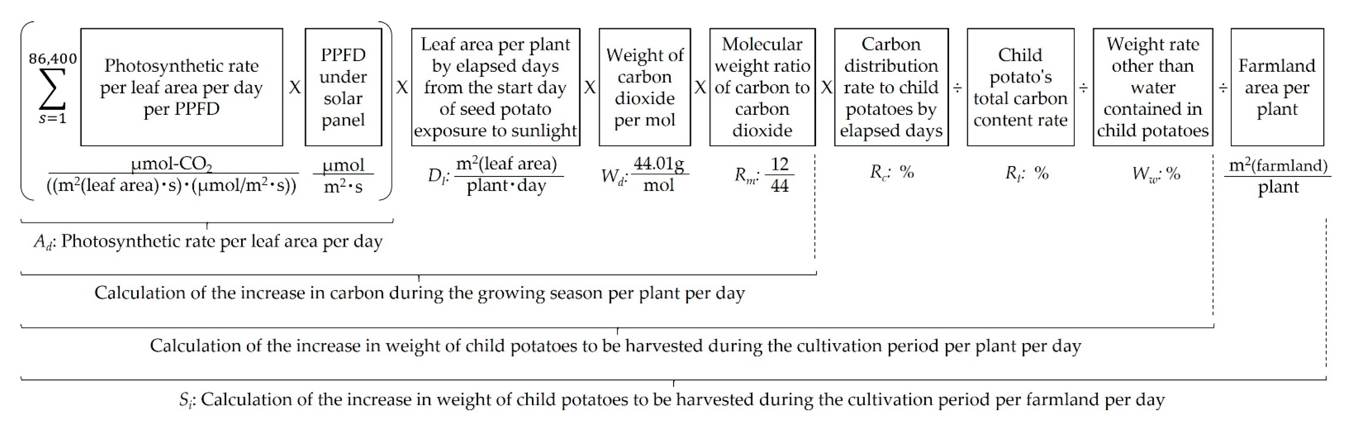 Energies 16 03261 g003 Energies 16 03261 g003