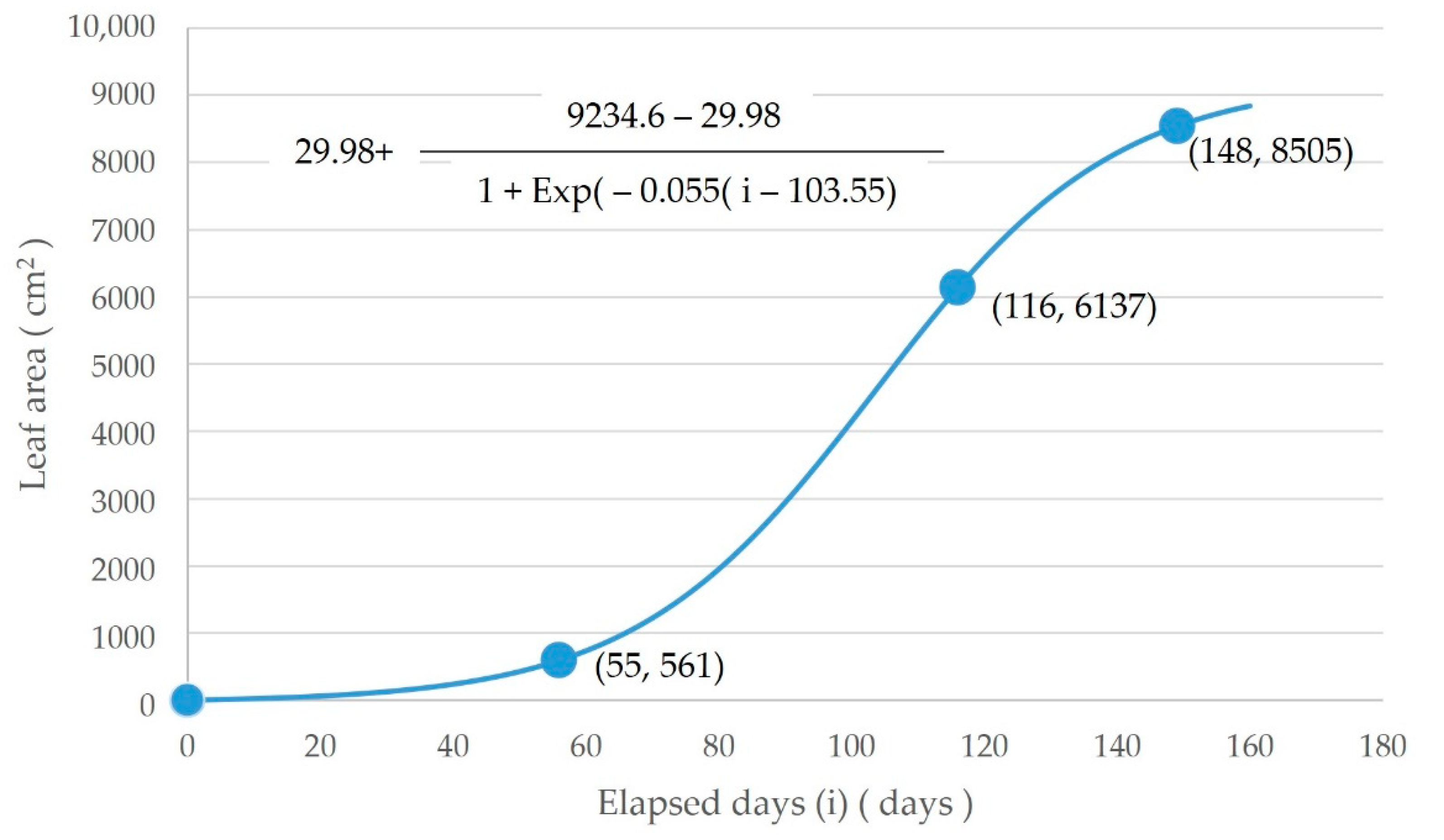 Energies 16 03261 g004 Energies 16 03261 g004
