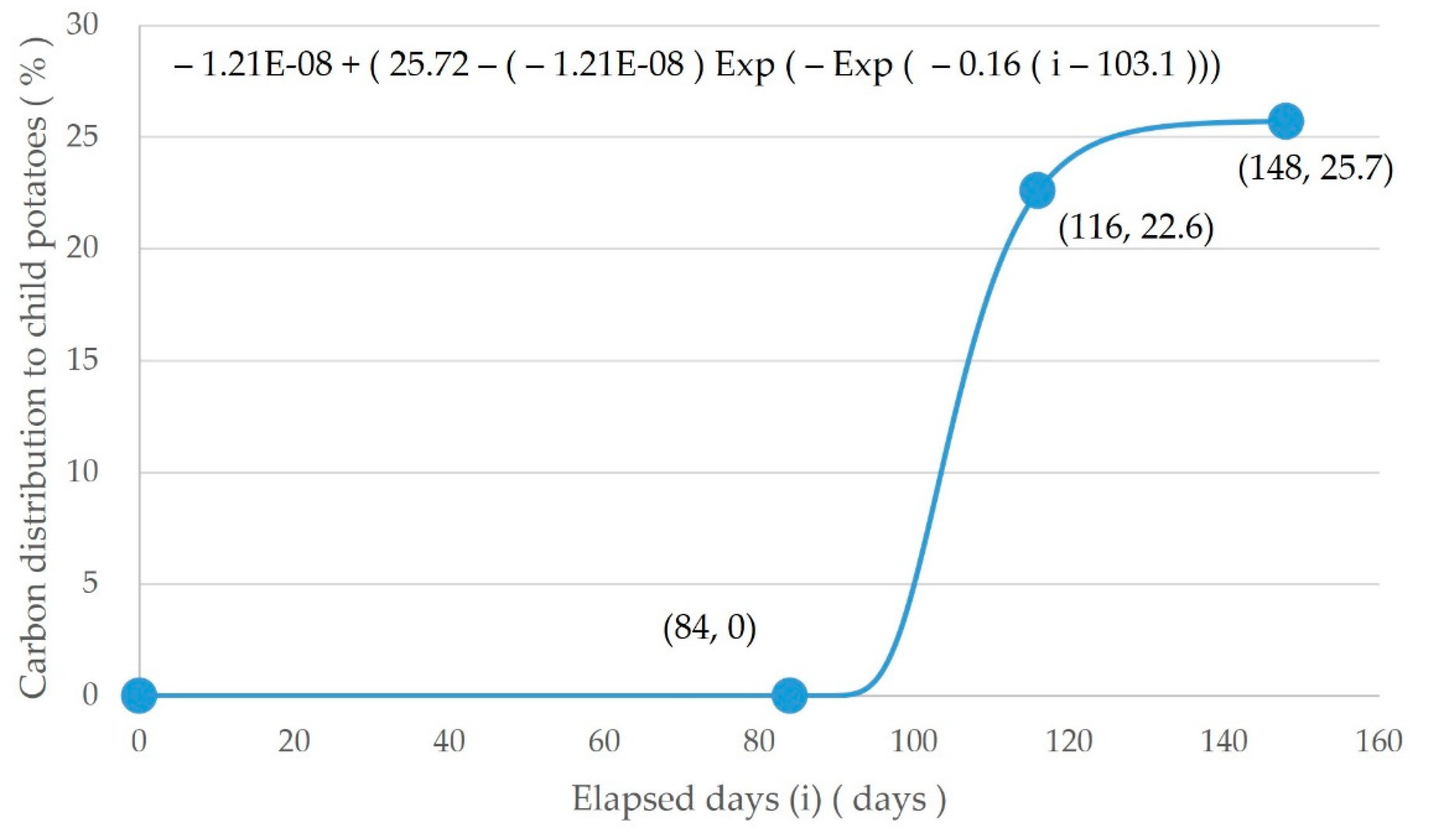 Energies 16 03261 g005 Energies 16 03261 g005