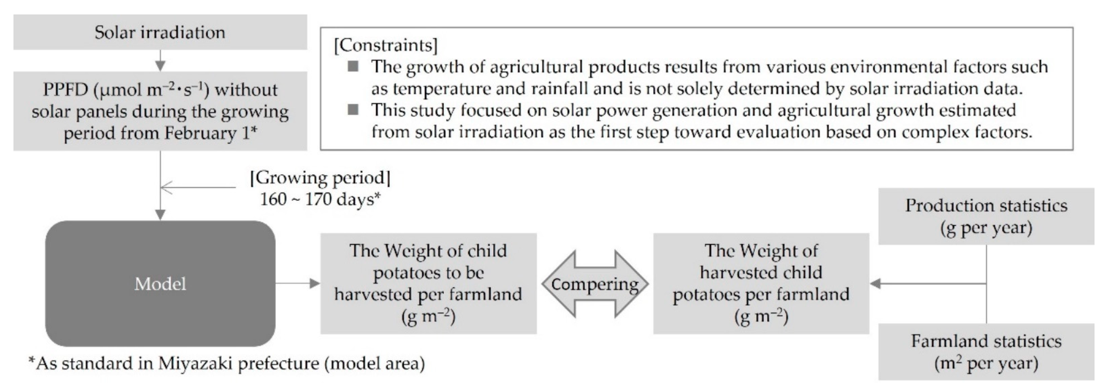 Energies 16 03261 g006 Energies 16 03261 g006