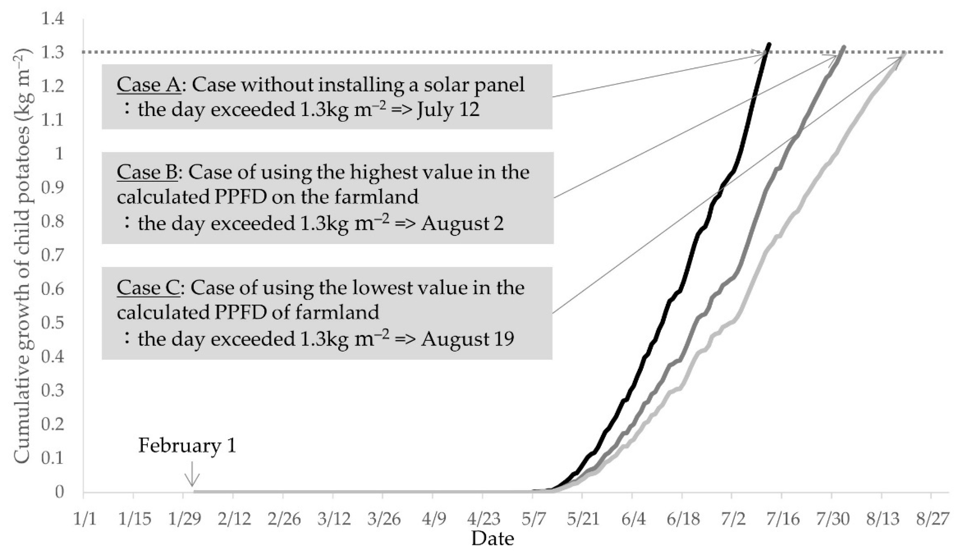Energies 16 03261 g008 Energies 16 03261 g008