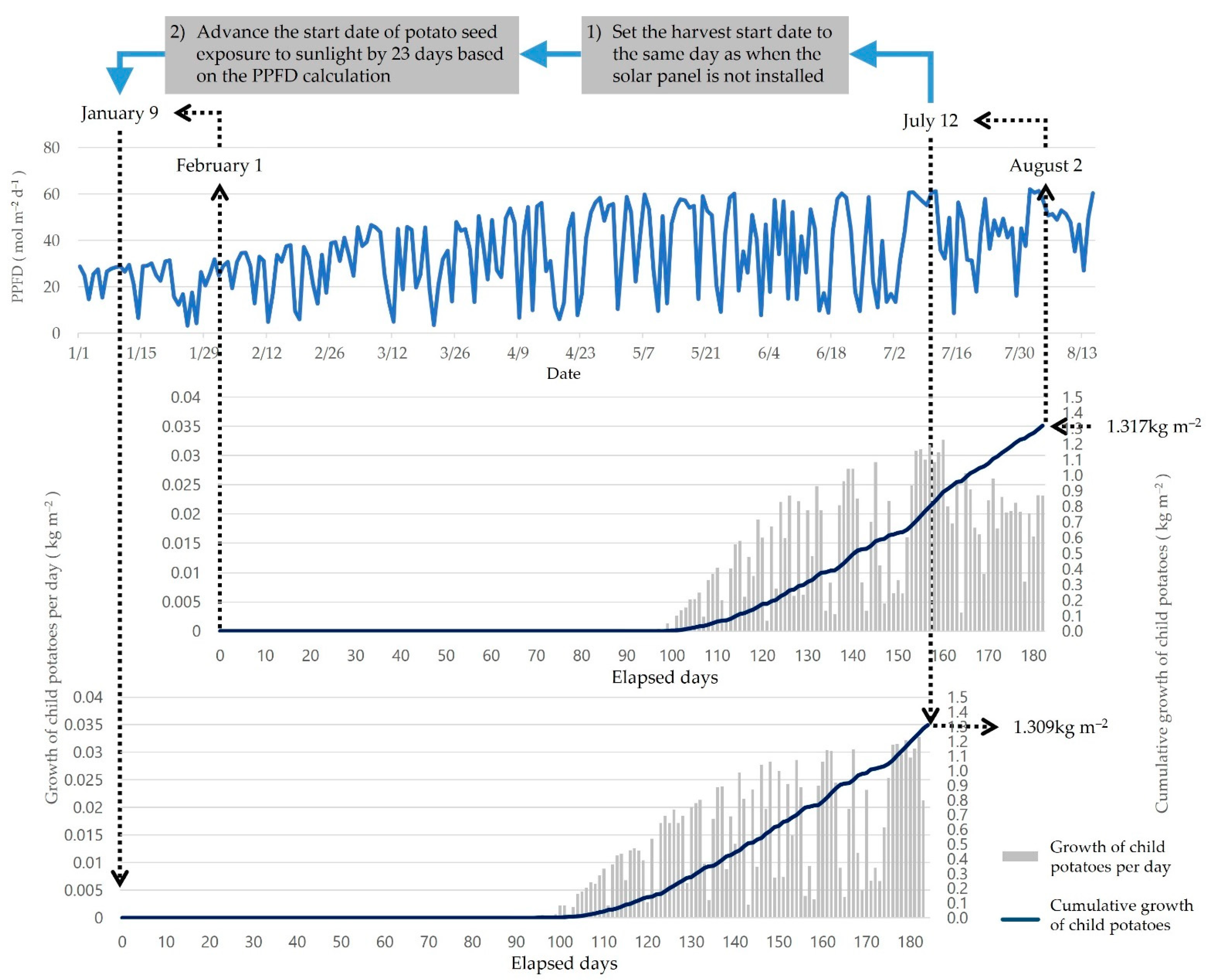 Energies 16 03261 g010 Energies 16 03261 g010