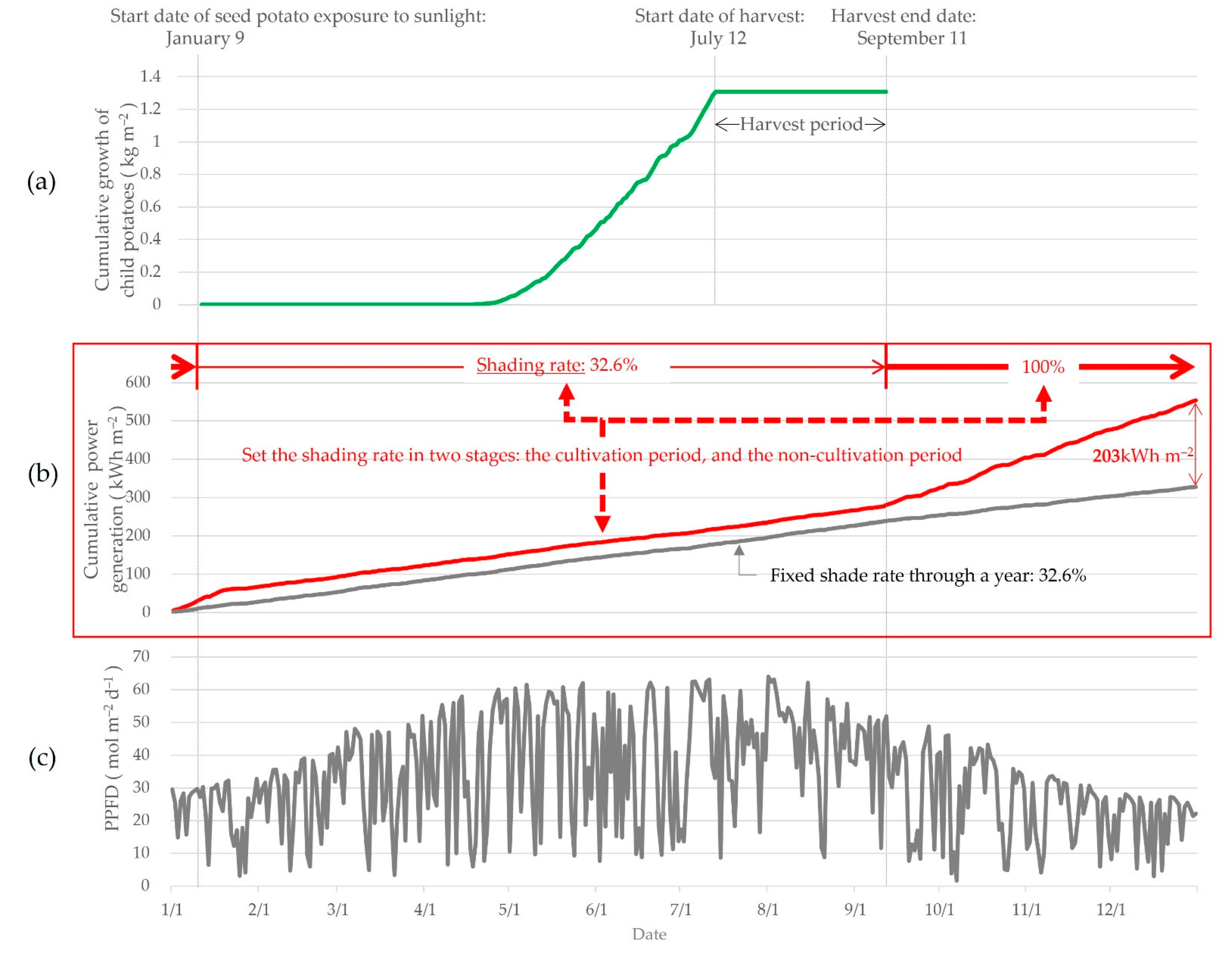 Energies 16 03261 g011 Energies 16 03261 g011