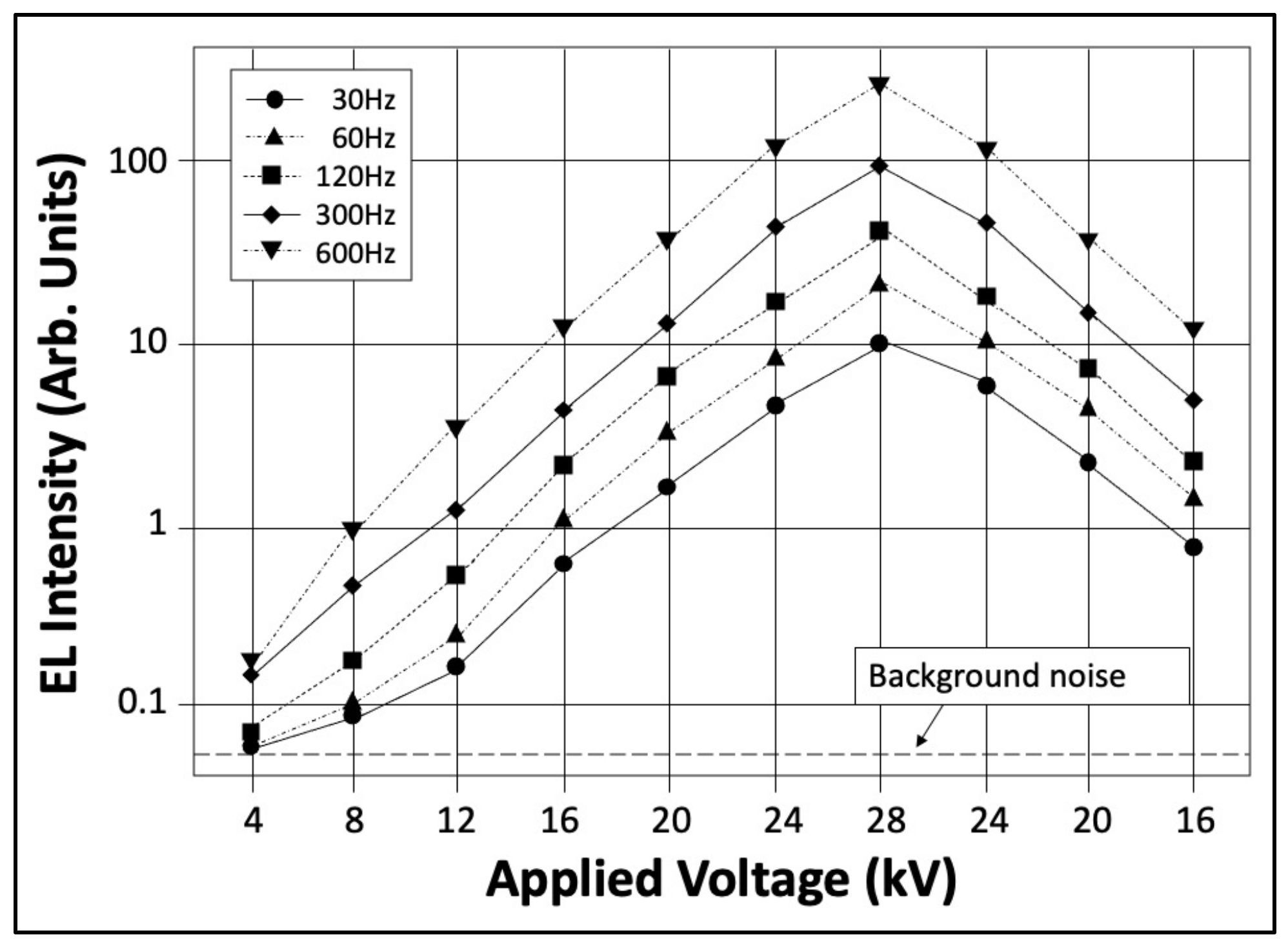 Energies 16 03262 g001
