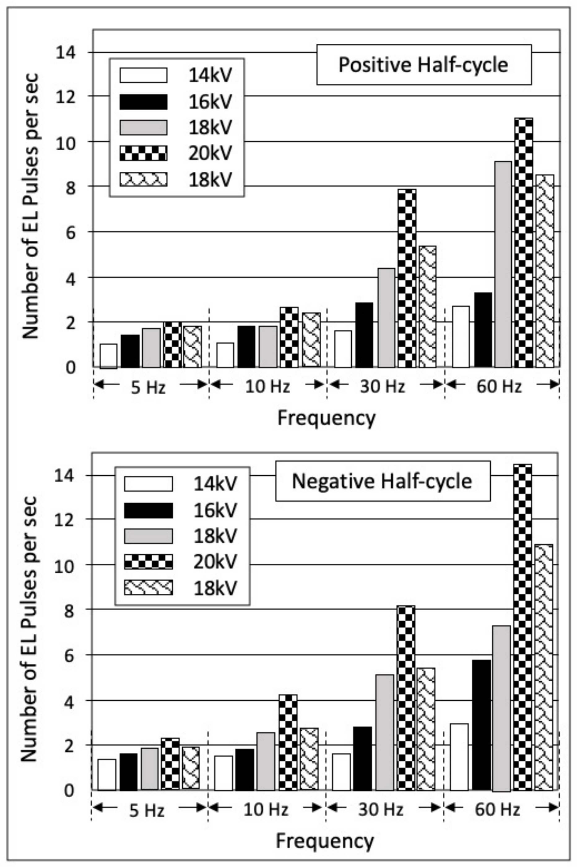 Energies 16 03262 g004
