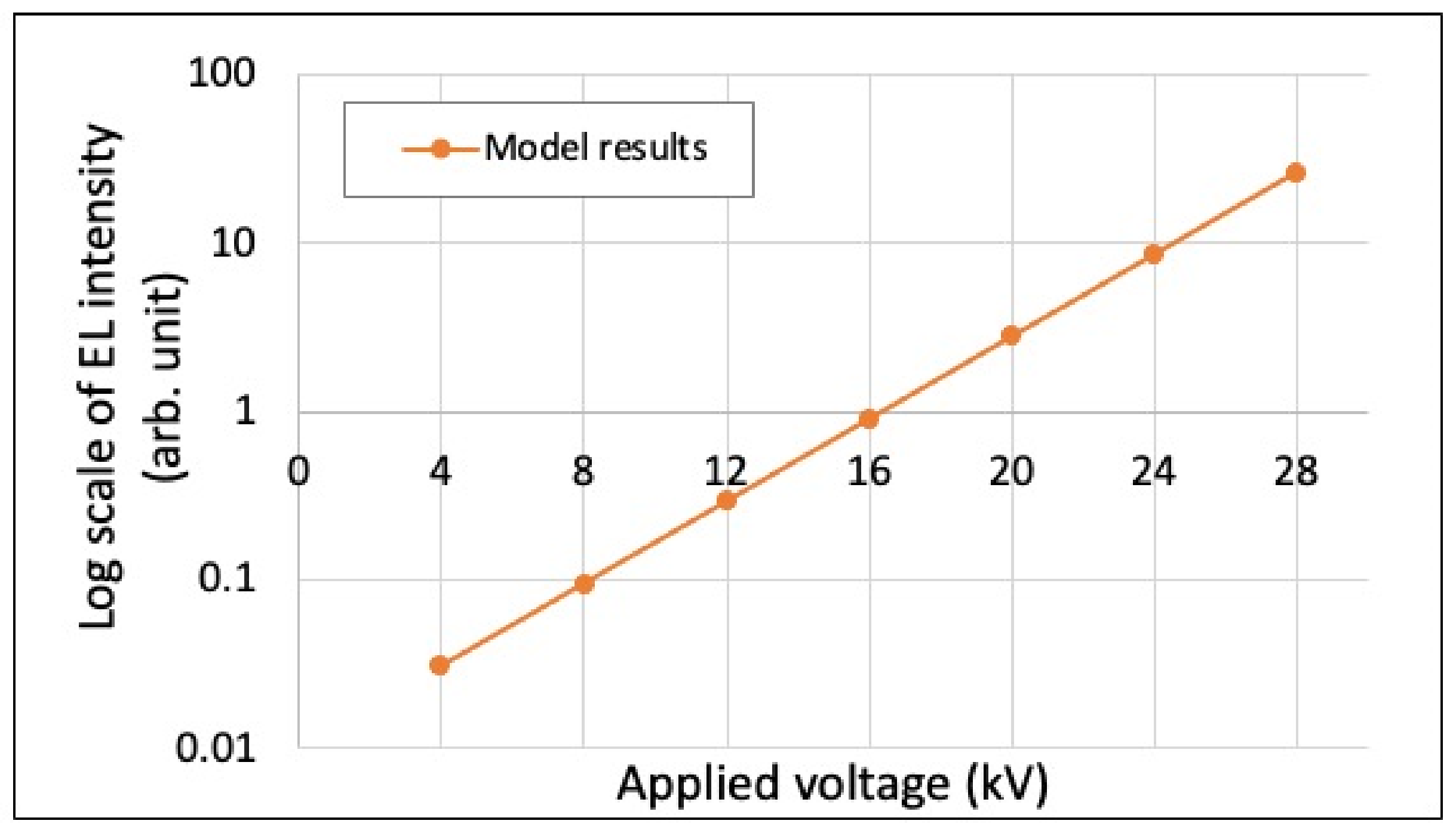 Energies 16 03262 g007