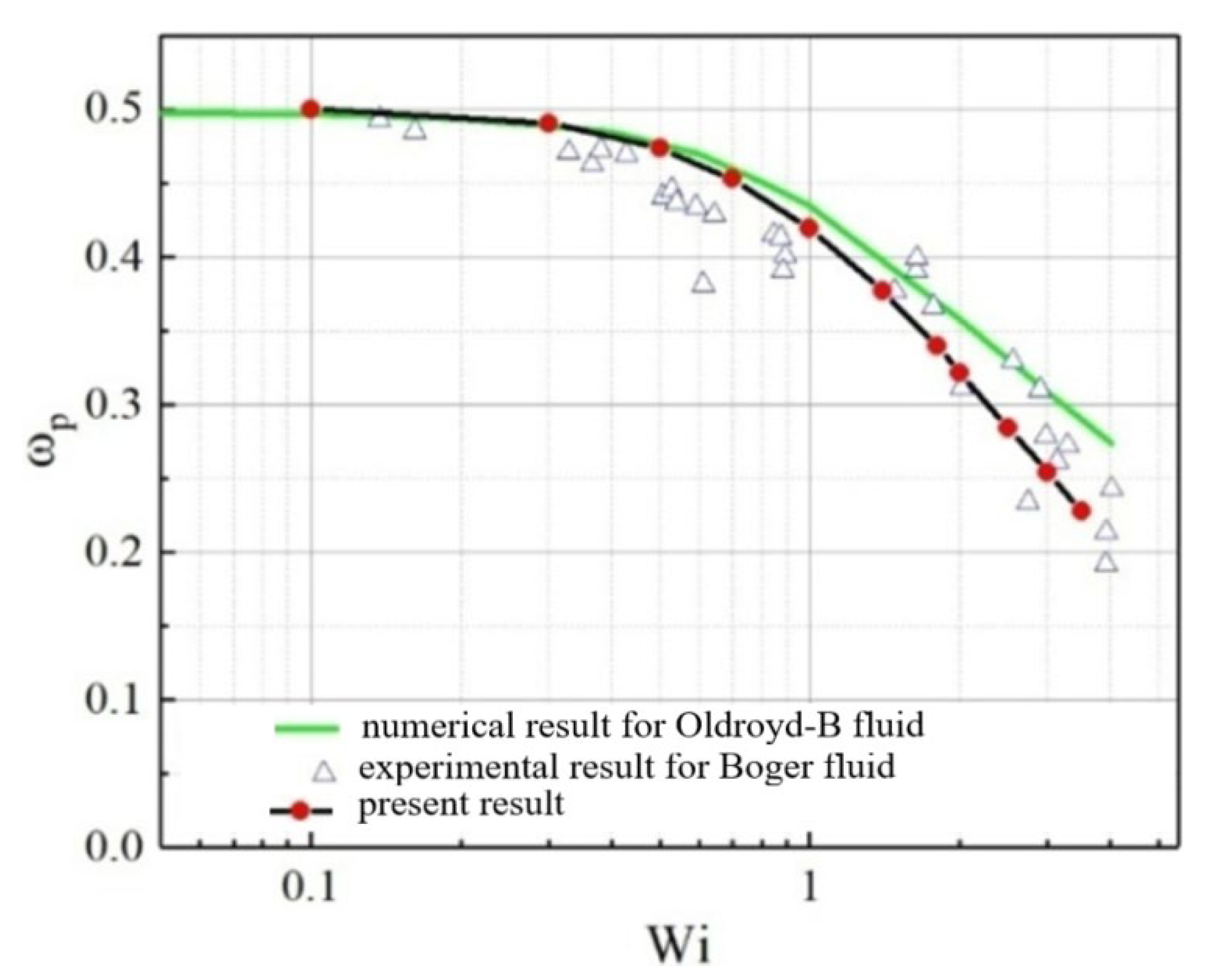 Energies 16 03263 g003