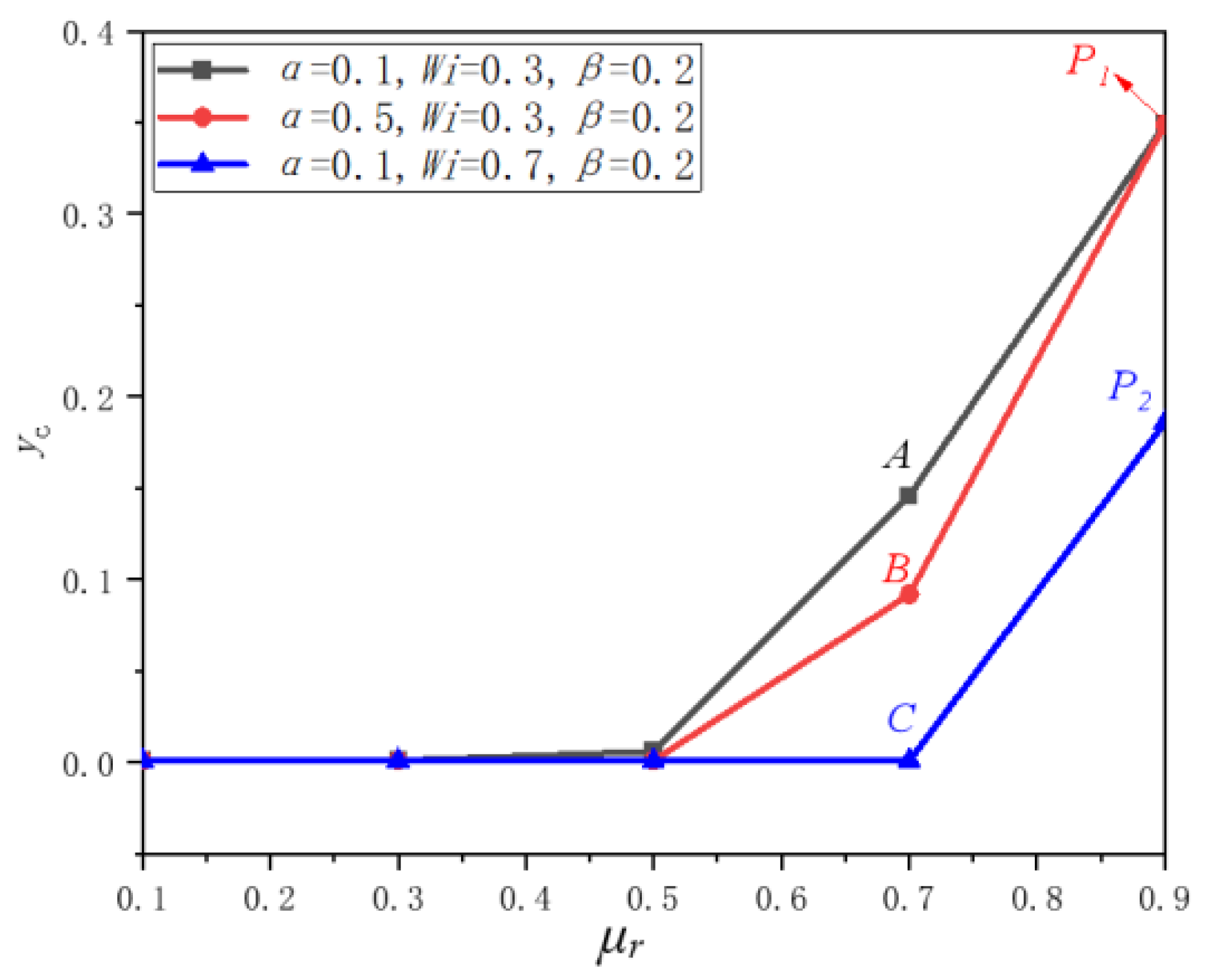 Energies 16 03263 g004