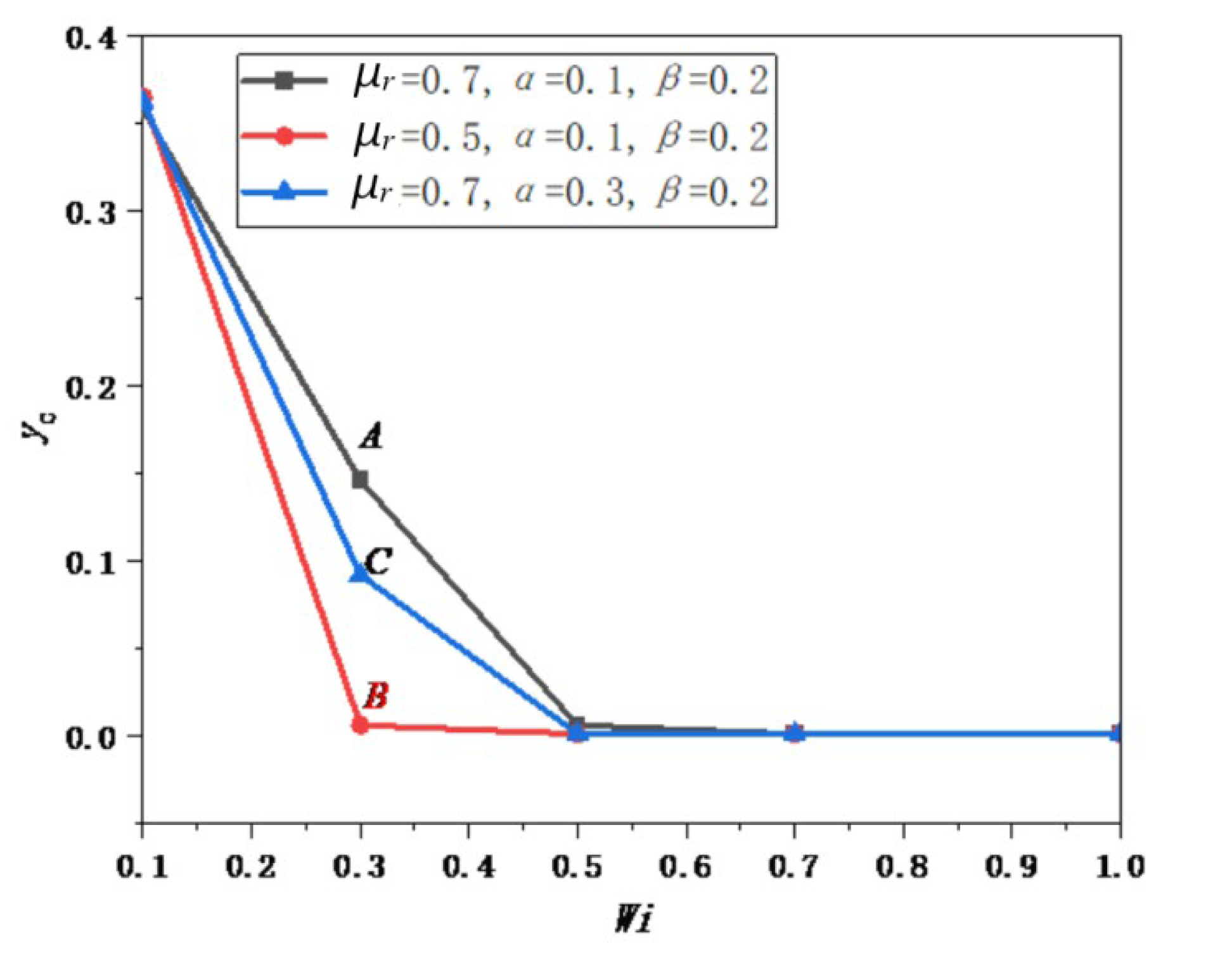 Energies 16 03263 g008