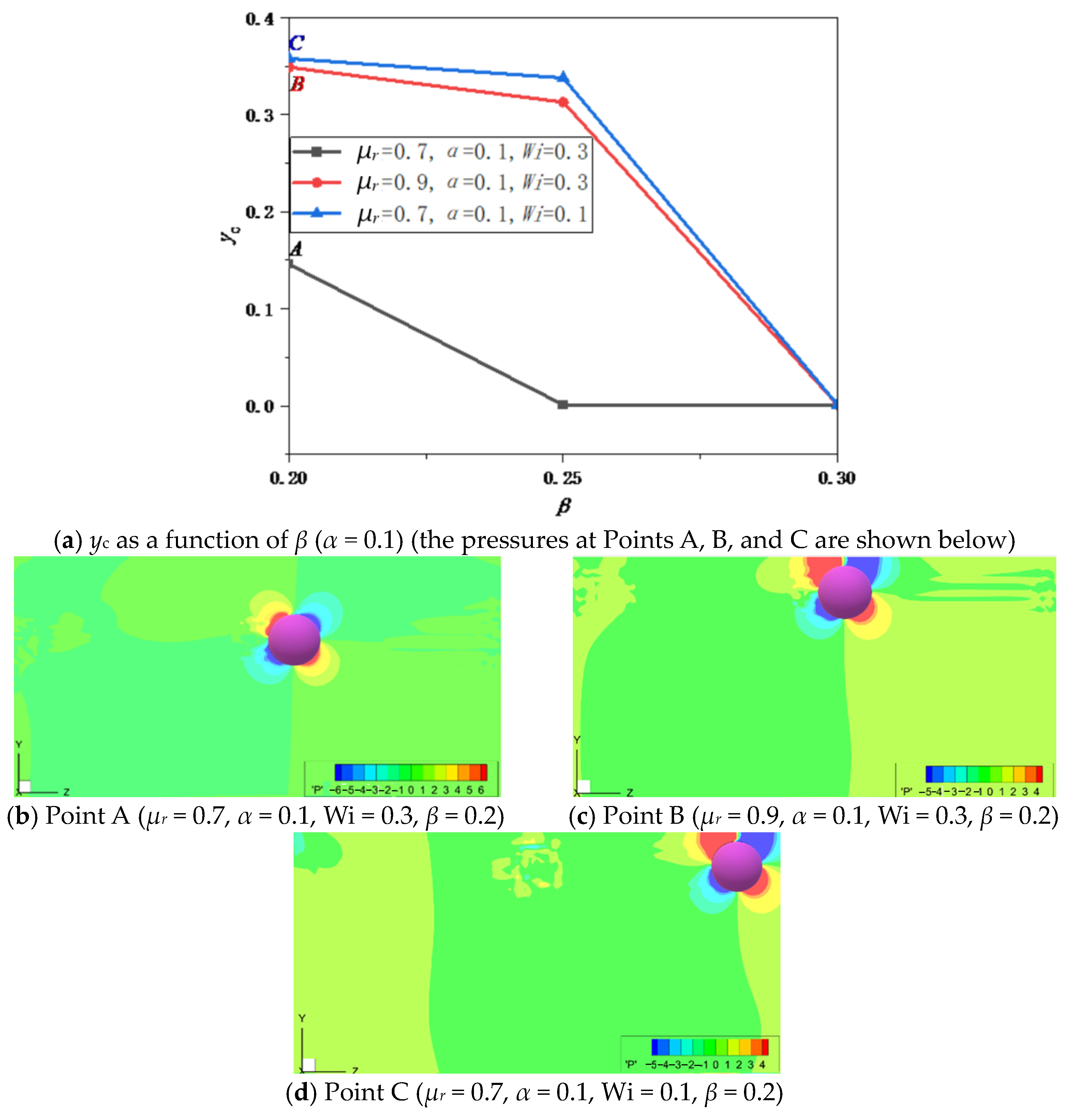 Energies 16 03263 g010