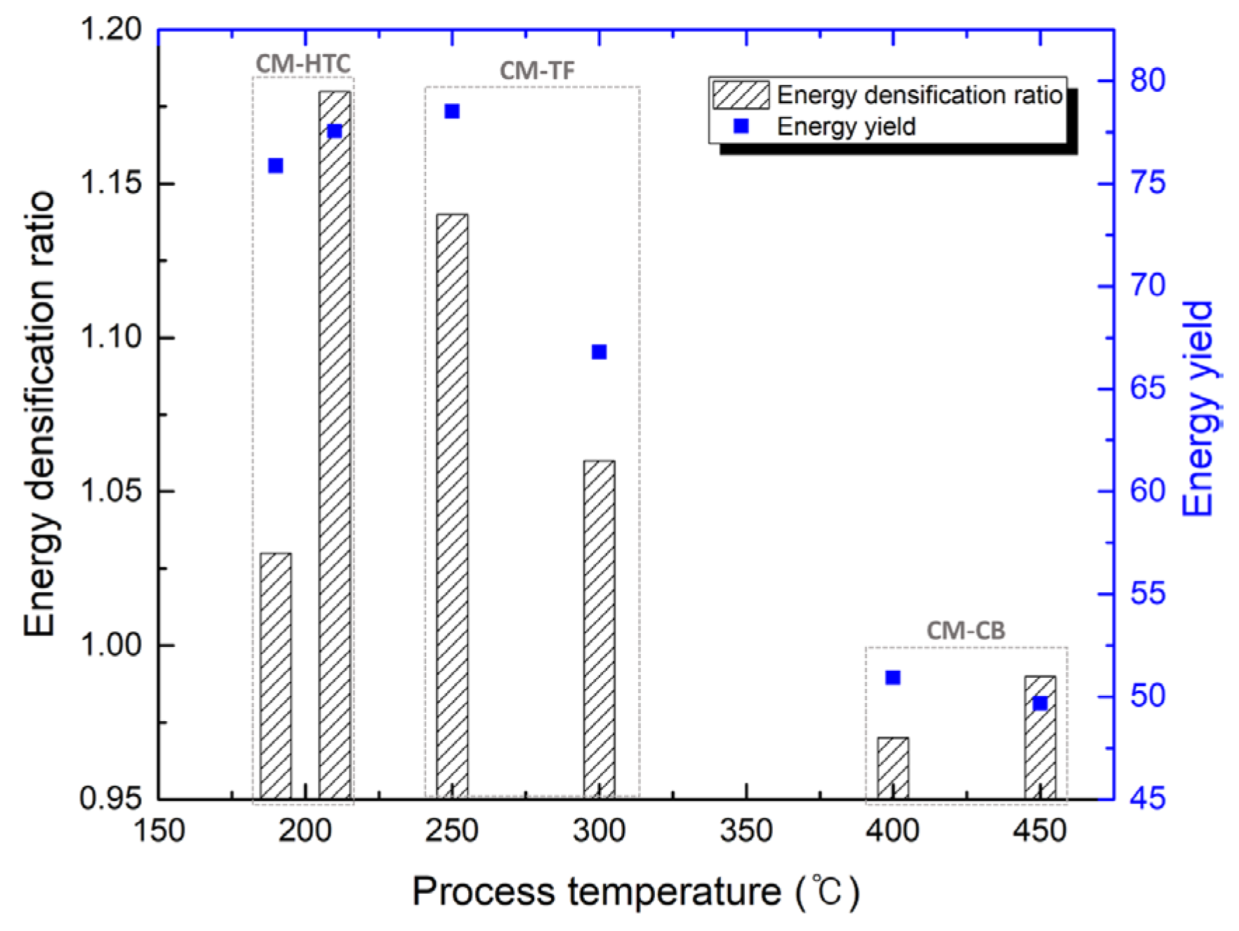 Energies 16 03265 g004