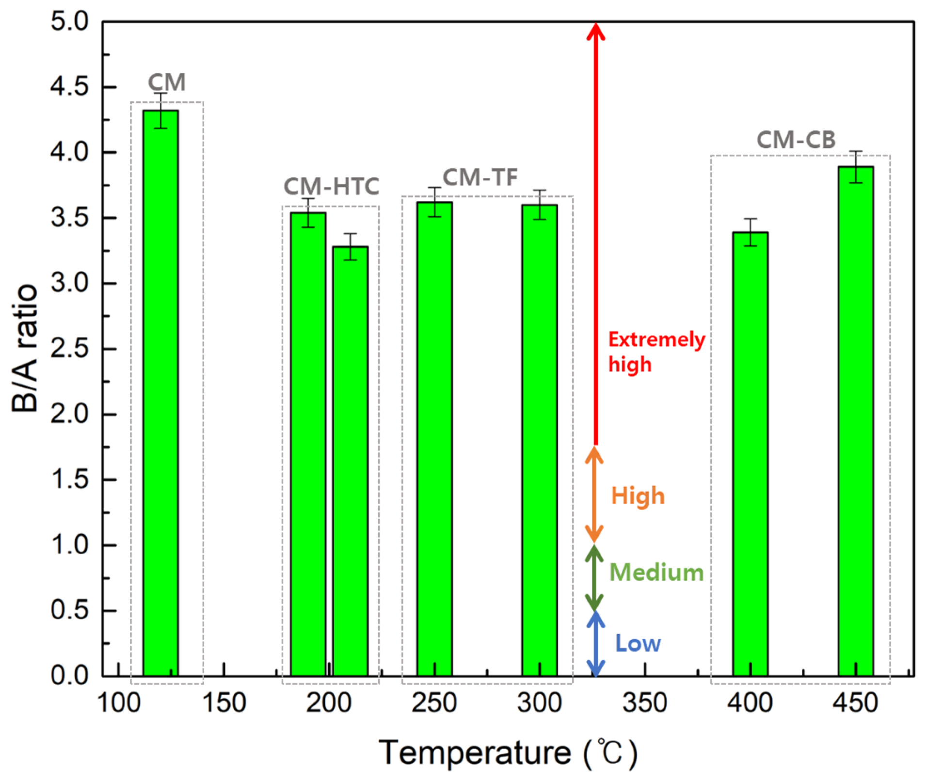 Energies 16 03265 g007
