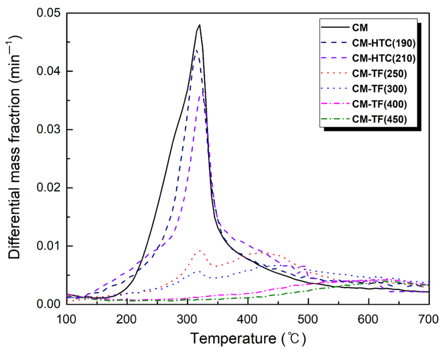 Energies 16 03265 g009