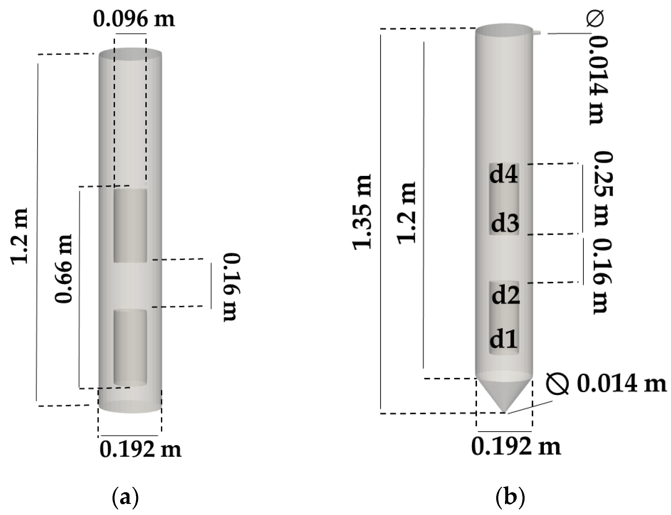 Energies Free FullText Optimal Design of Double Stage Internal