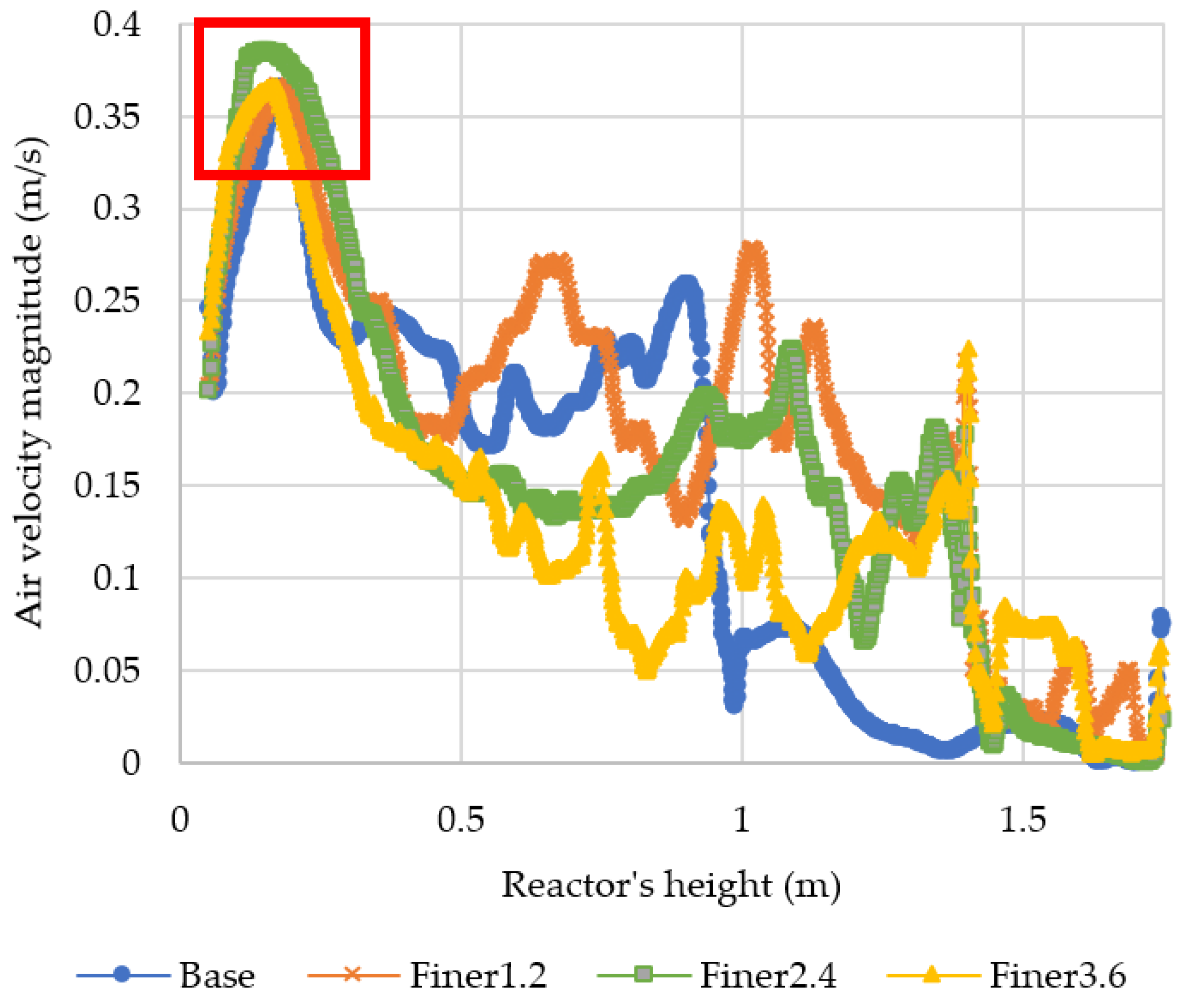 Energies 16 03267 g003 Energies 16 03267 g003