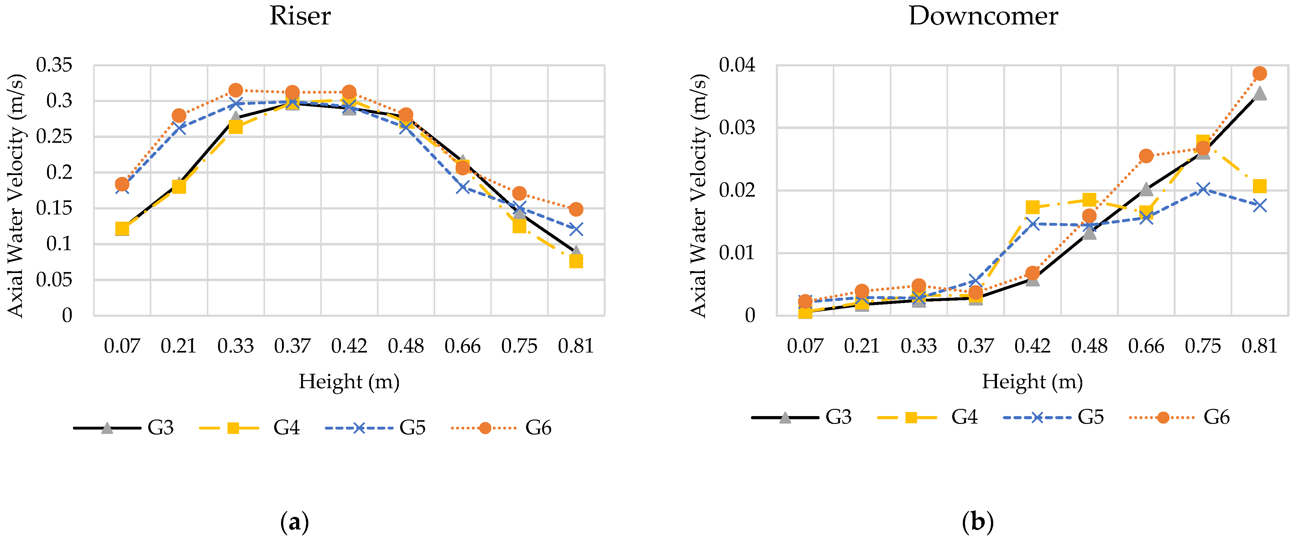 Energies 16 03267 g008 Energies 16 03267 g008