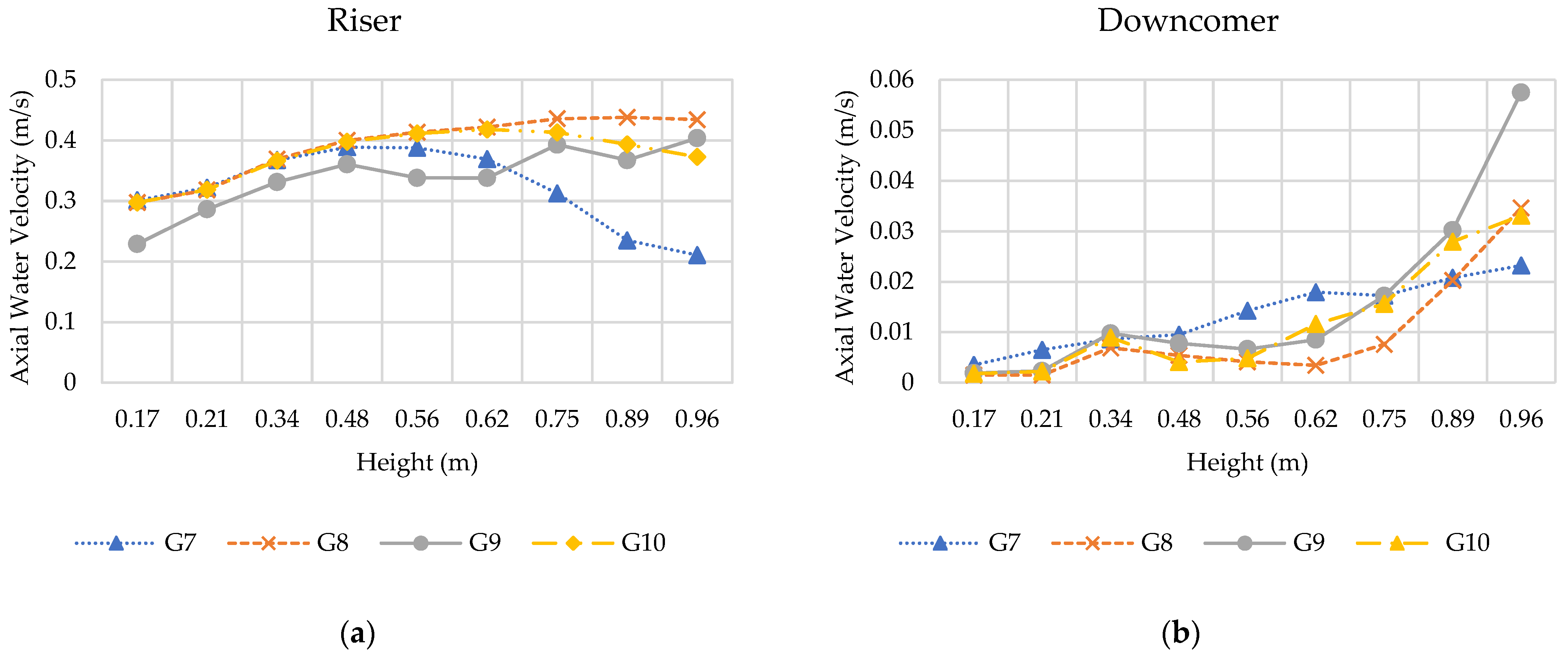 Energies 16 03267 g009 Energies 16 03267 g009