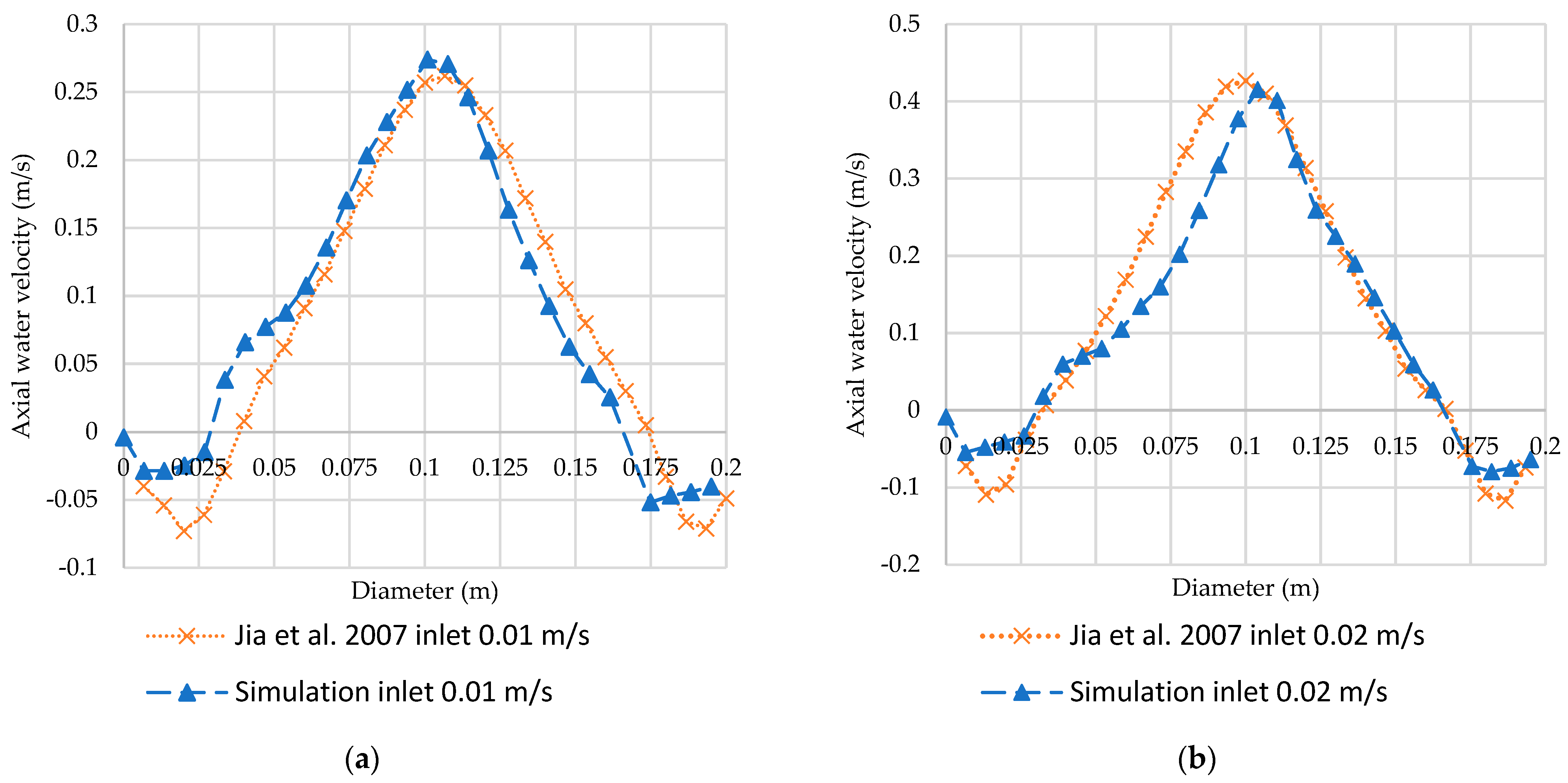 Energies 16 03267 g014 Energies 16 03267 g014