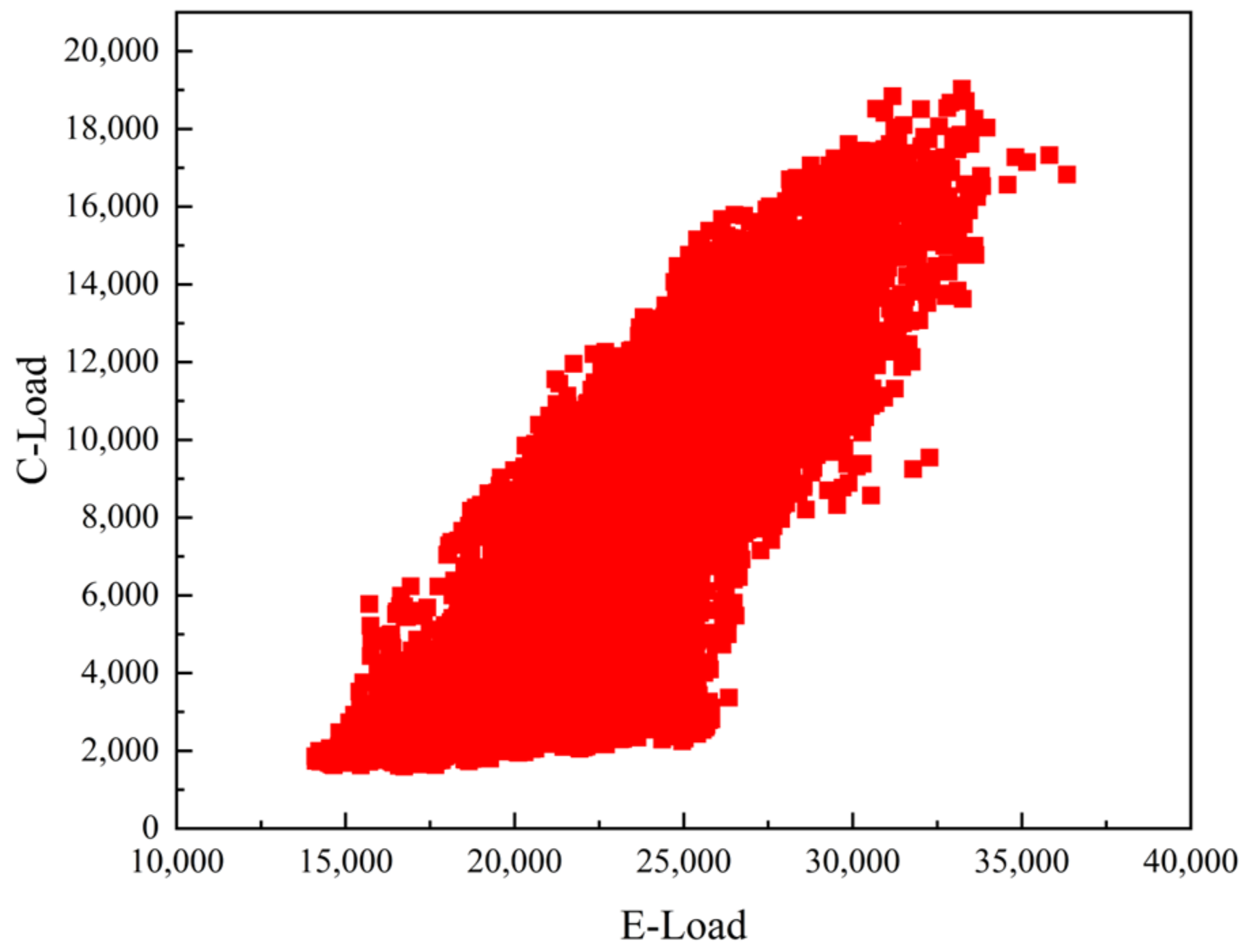 Energies 16 03268 g007 550