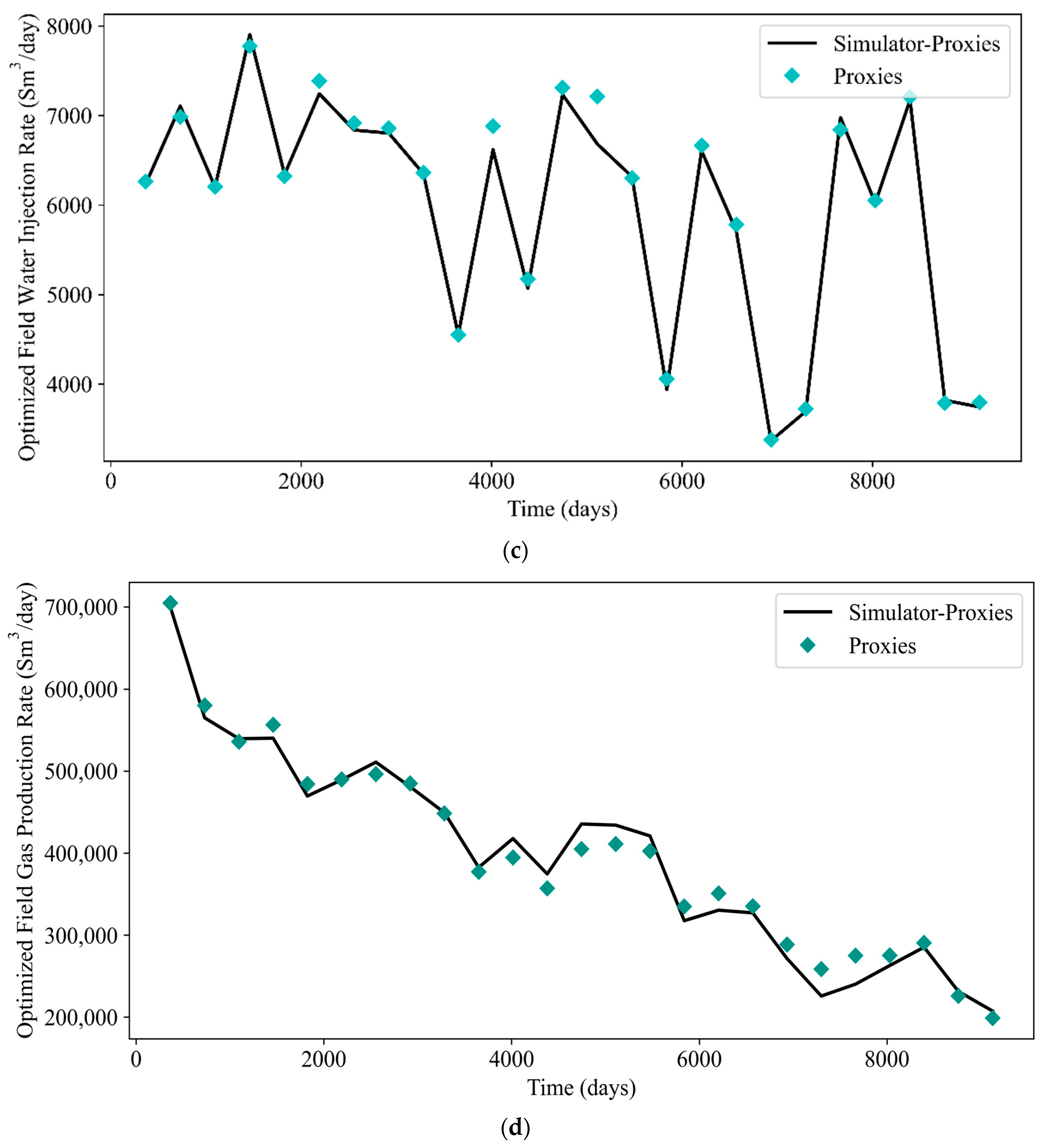 Energies 16 03269 g022b