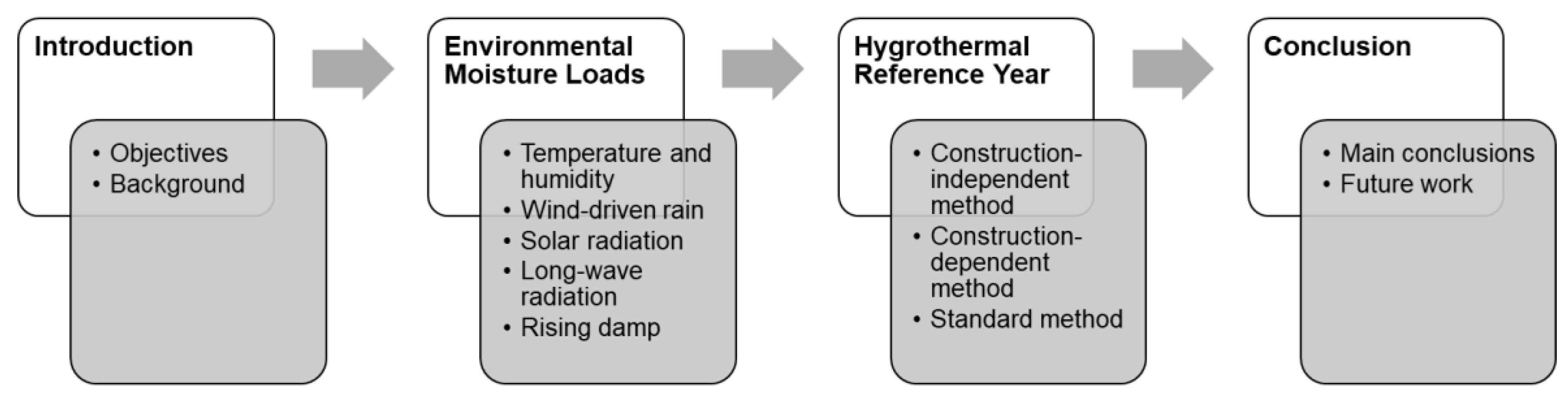 Energies 16 03271 g001 Energies 16 03271 g001