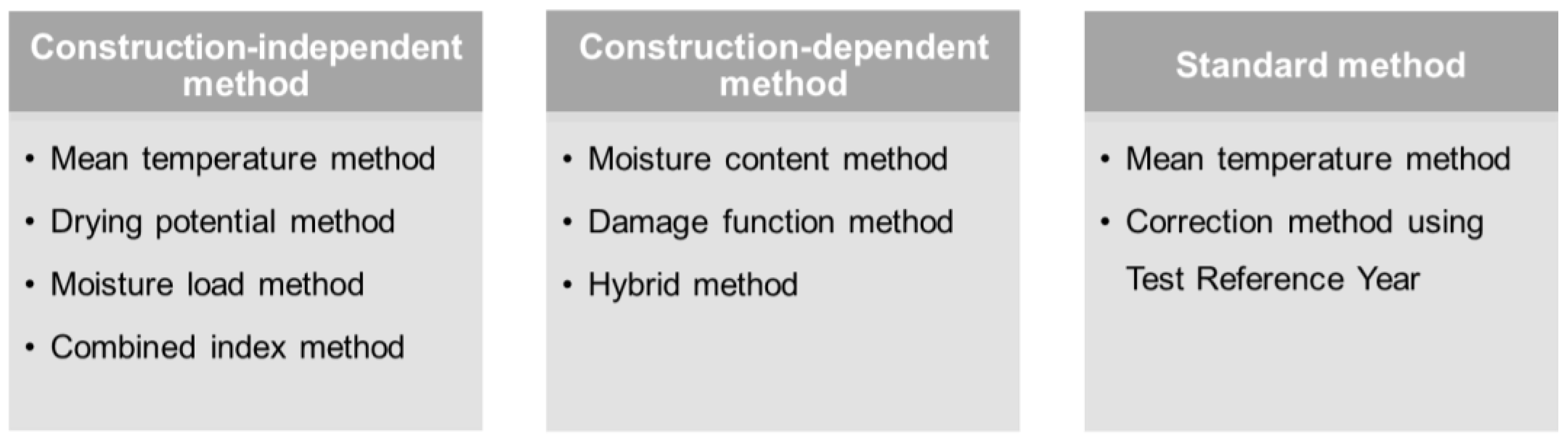Energies 16 03271 g009 Energies 16 03271 g009