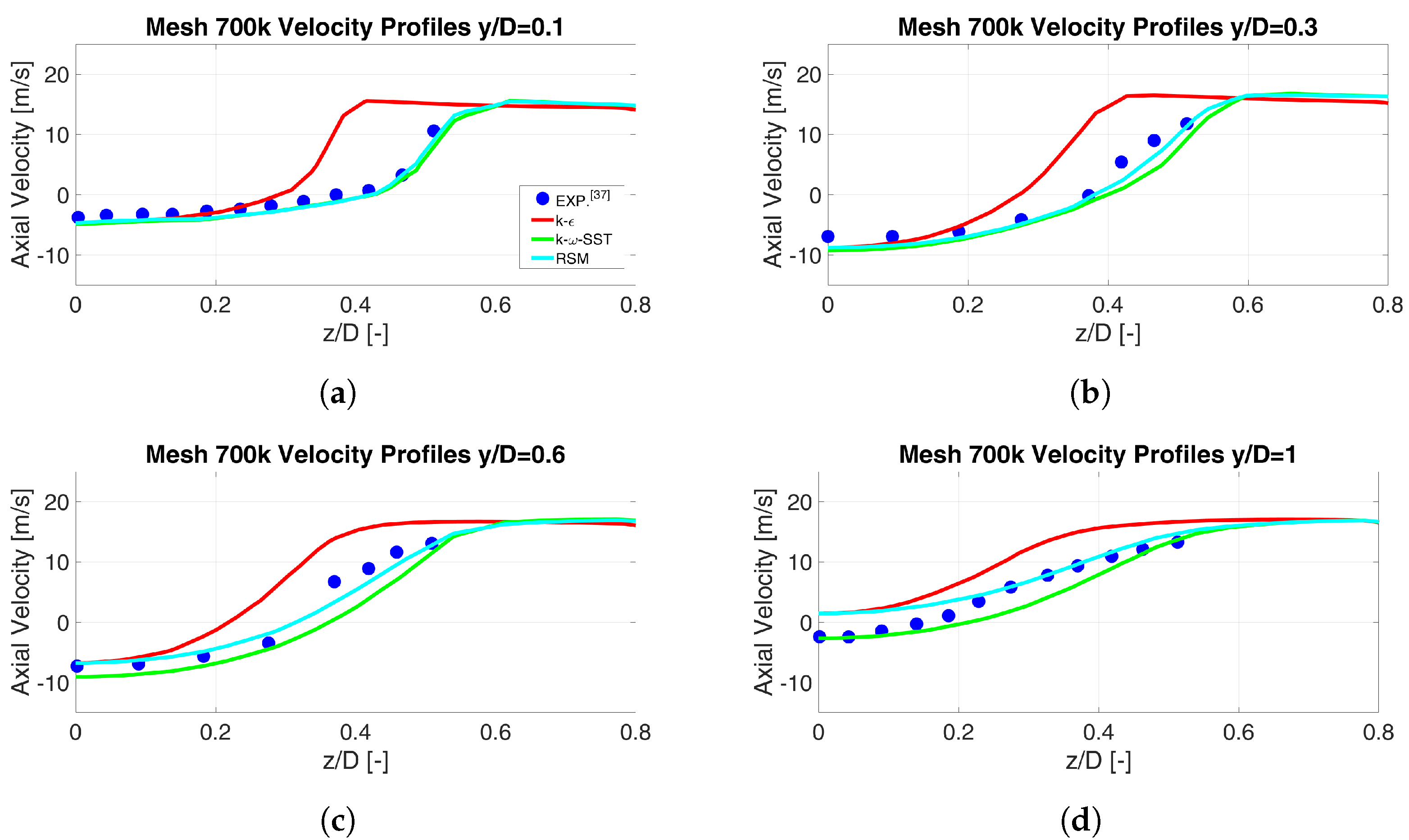 Energies 16 03272 g006 Energies 16 03272 g006
