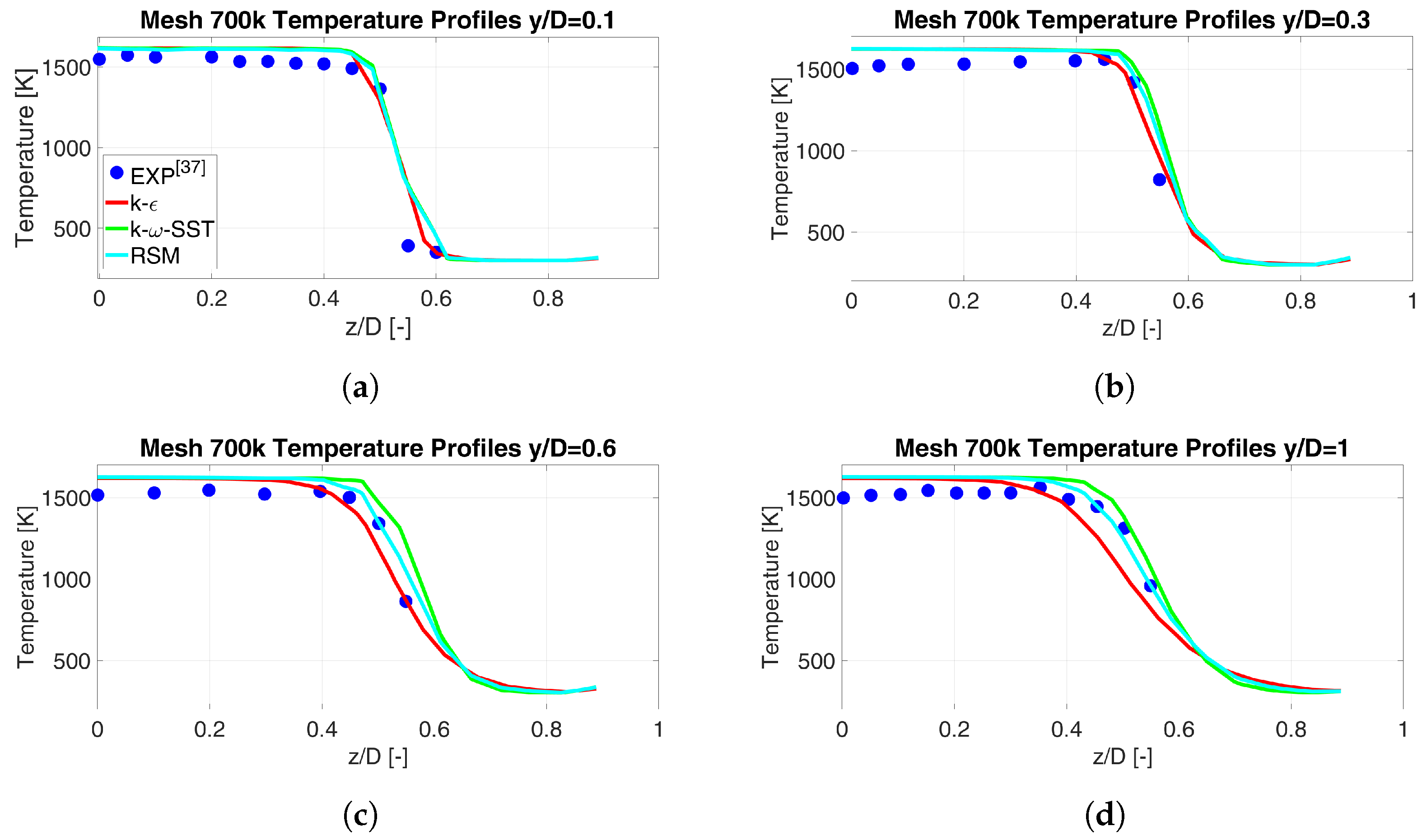 Energies 16 03272 g007 Energies 16 03272 g007