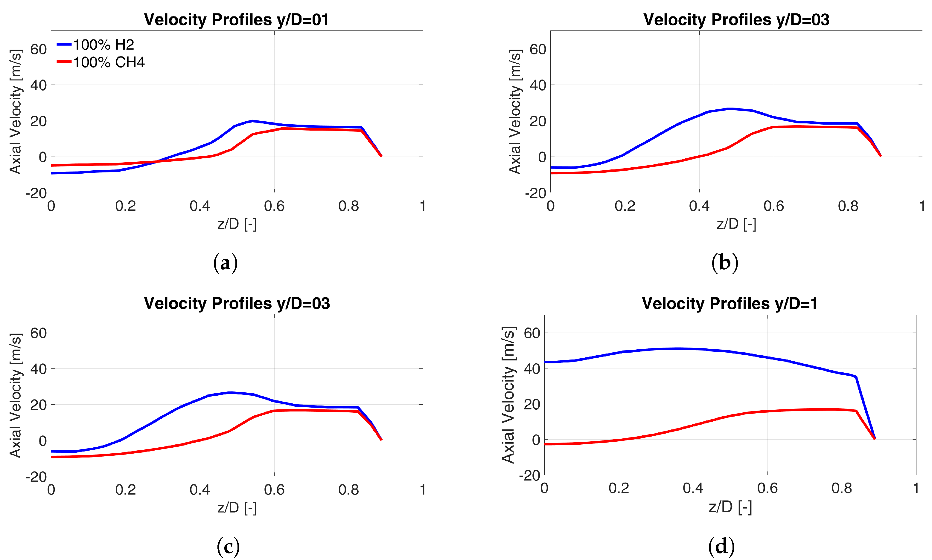 Energies 16 03272 g011 Energies 16 03272 g011