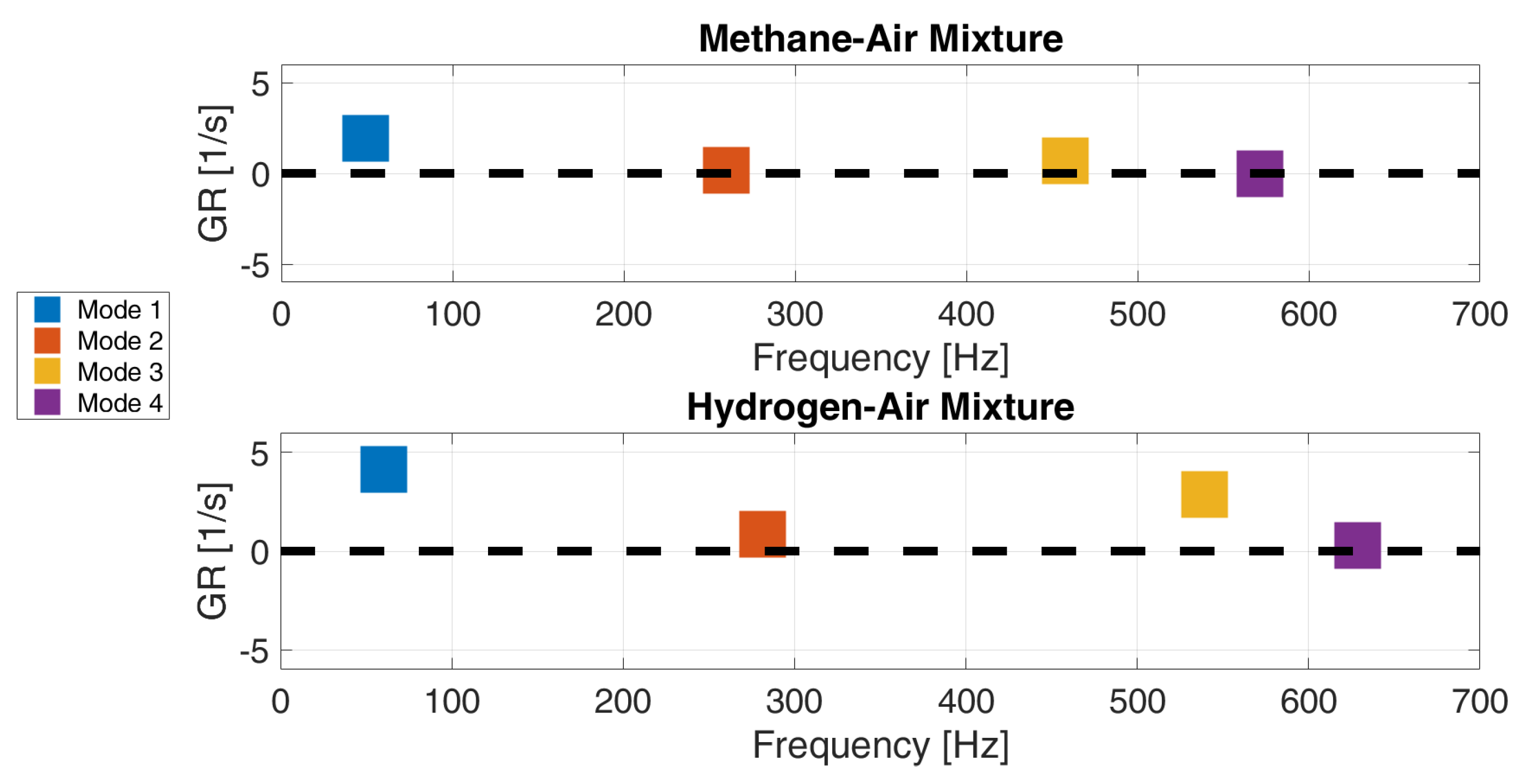 Energies 16 03272 g025 Energies 16 03272 g025