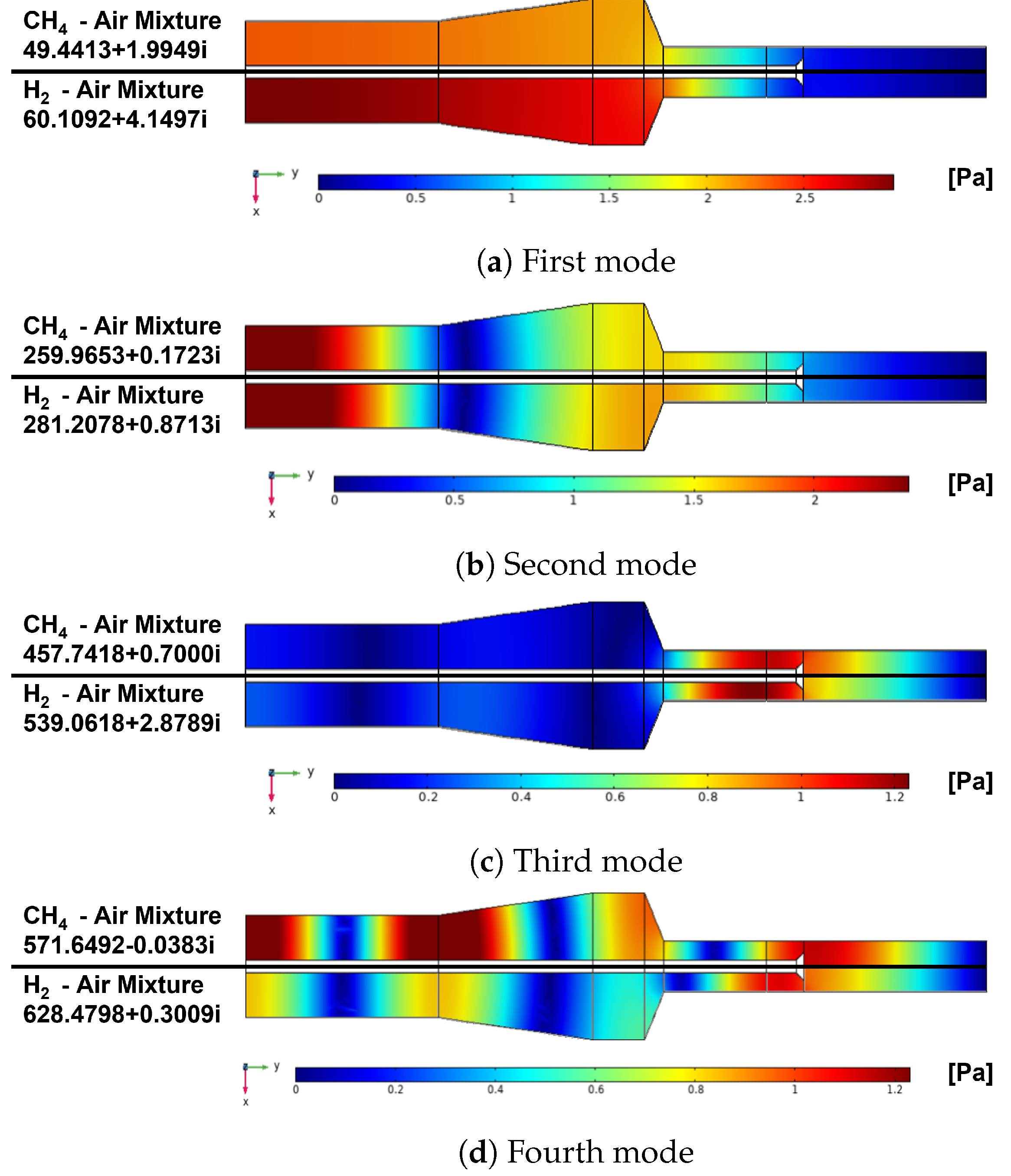 Energies 16 03272 g026 Energies 16 03272 g026