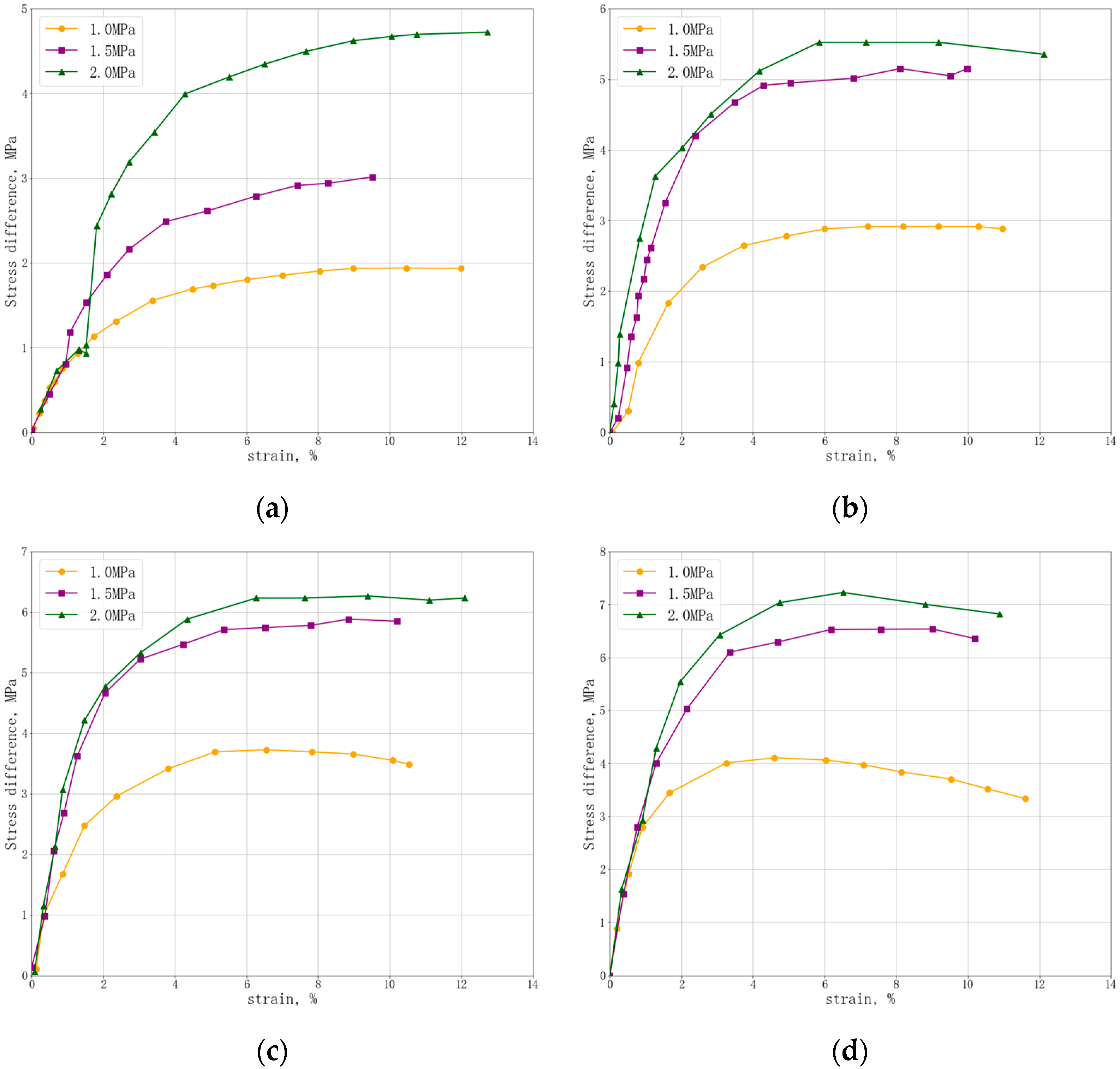 Energies 16 03274 g005