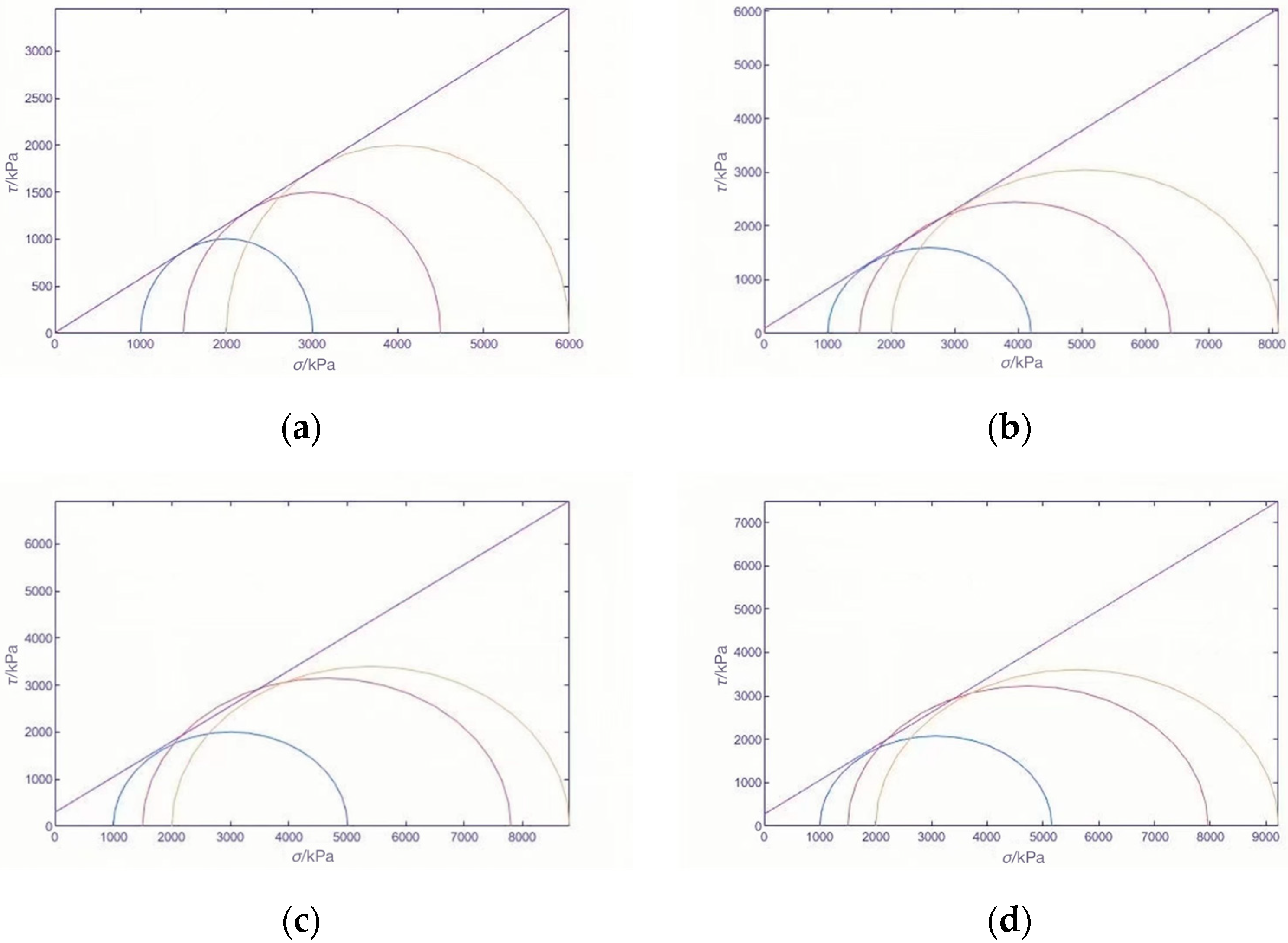 Energies 16 03274 g006