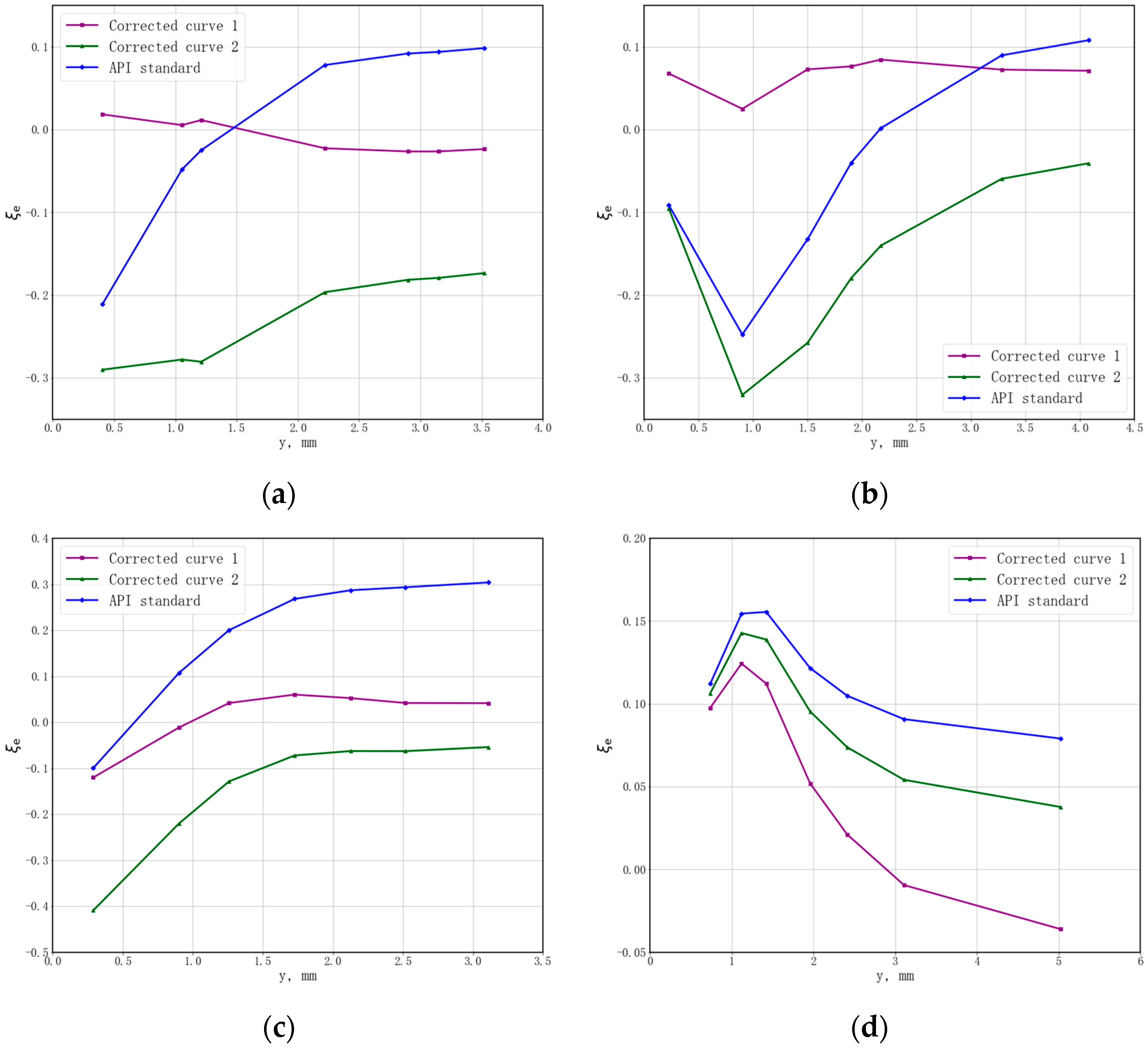 Energies 16 03274 g010
