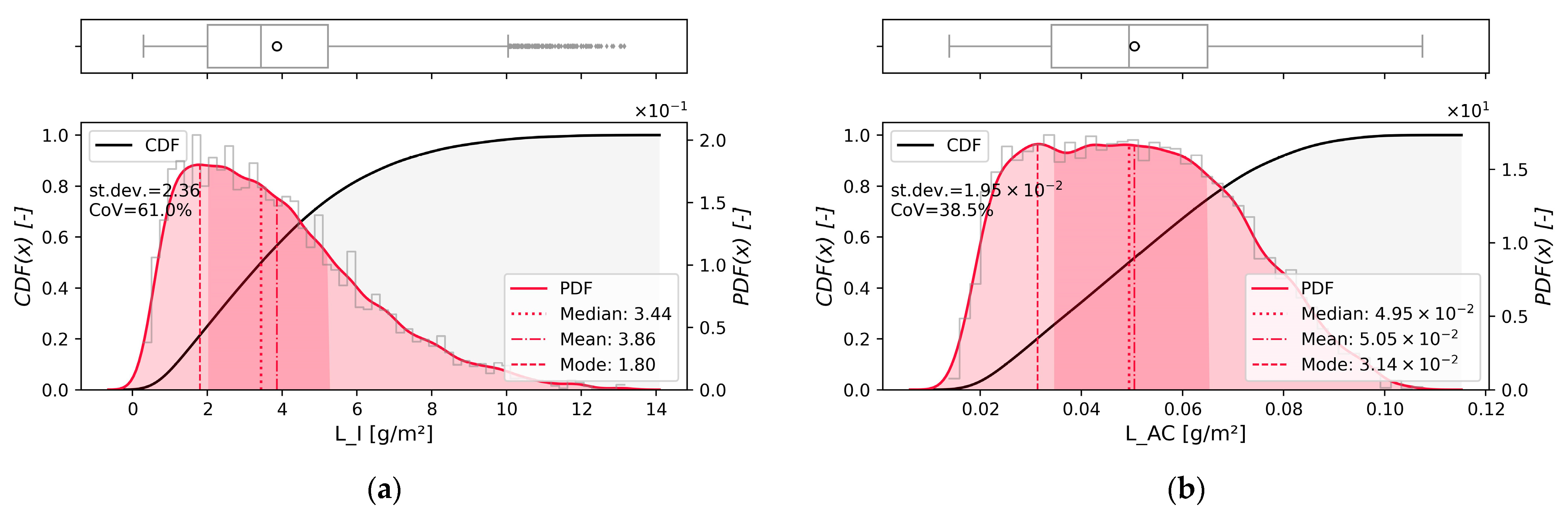 Energies 16 03276 g003 Energies 16 03276 g003