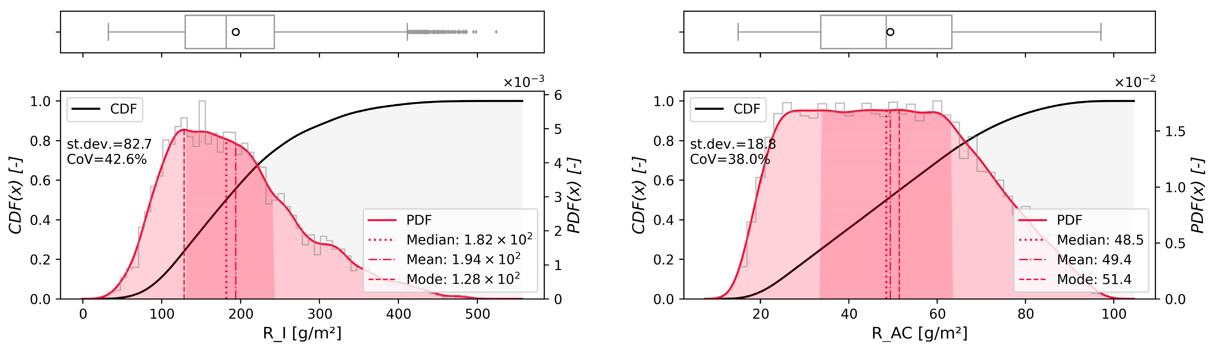 Energies 16 03276 g004 Energies 16 03276 g004