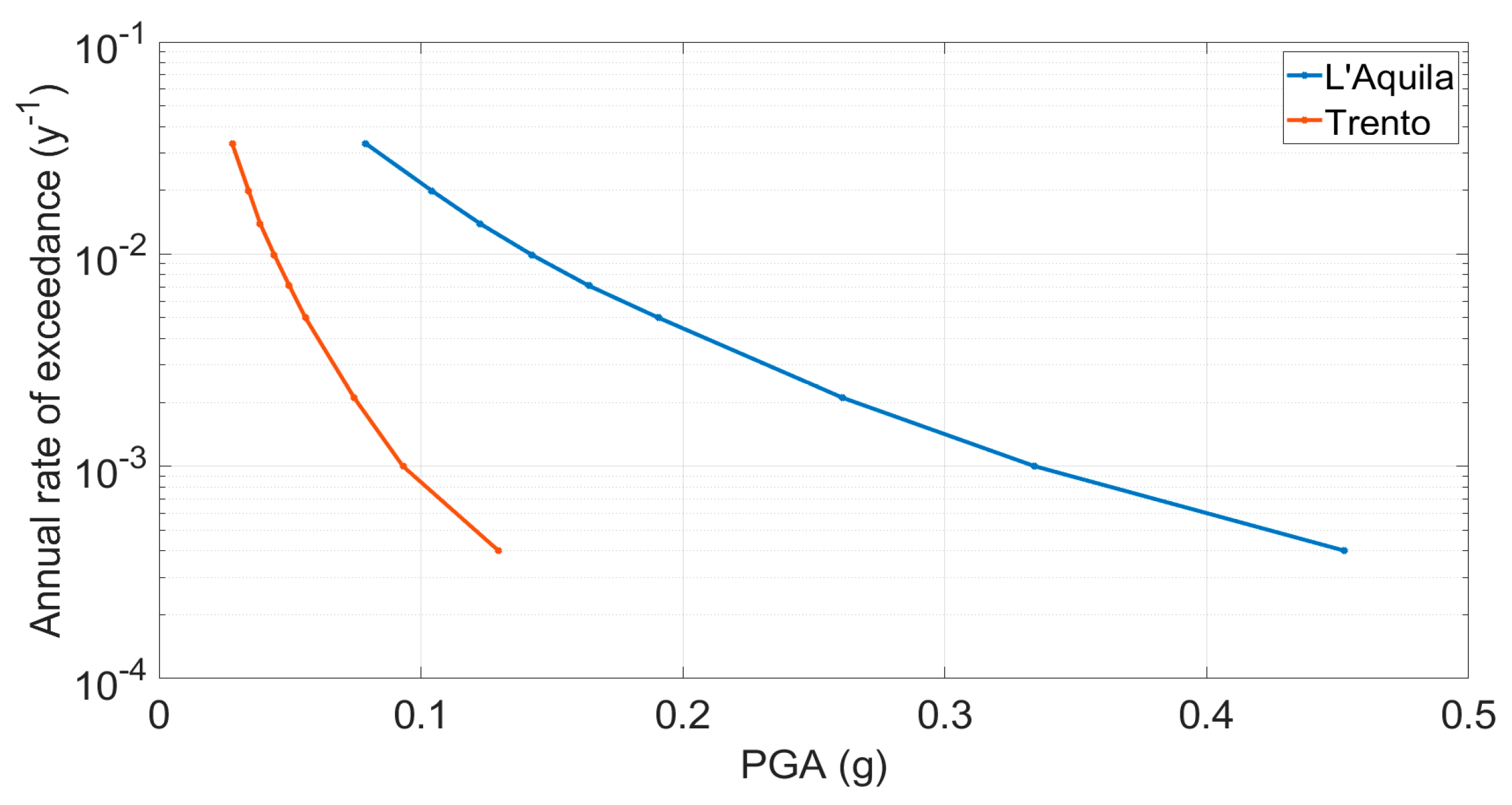 Energies 16 03276 g005 Energies 16 03276 g005