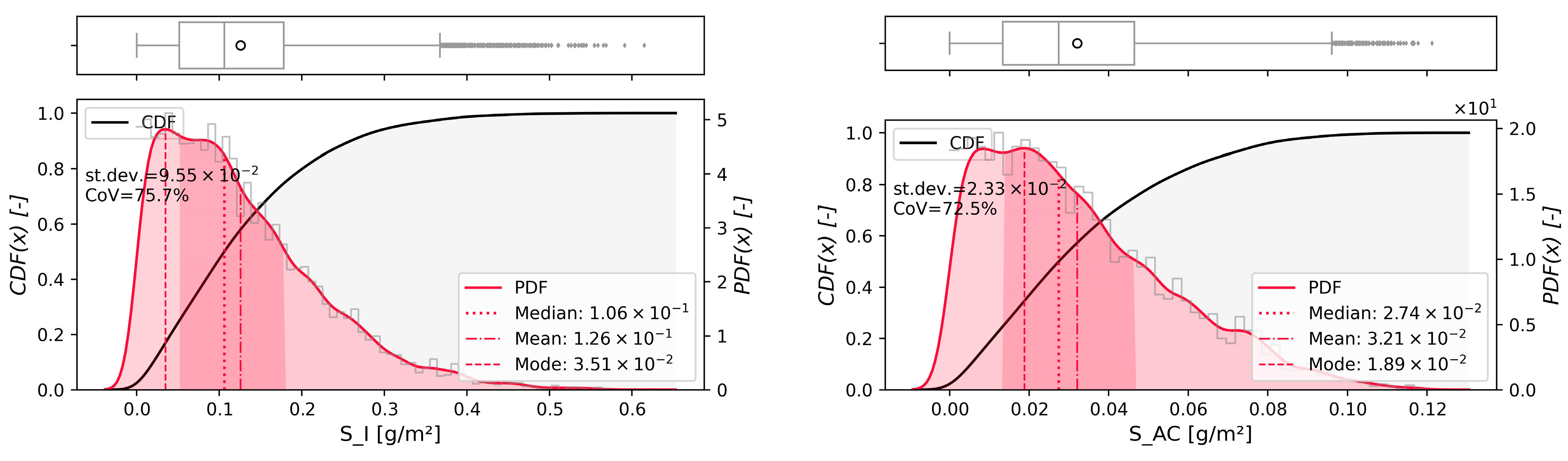 Energies 16 03276 g006 Energies 16 03276 g006