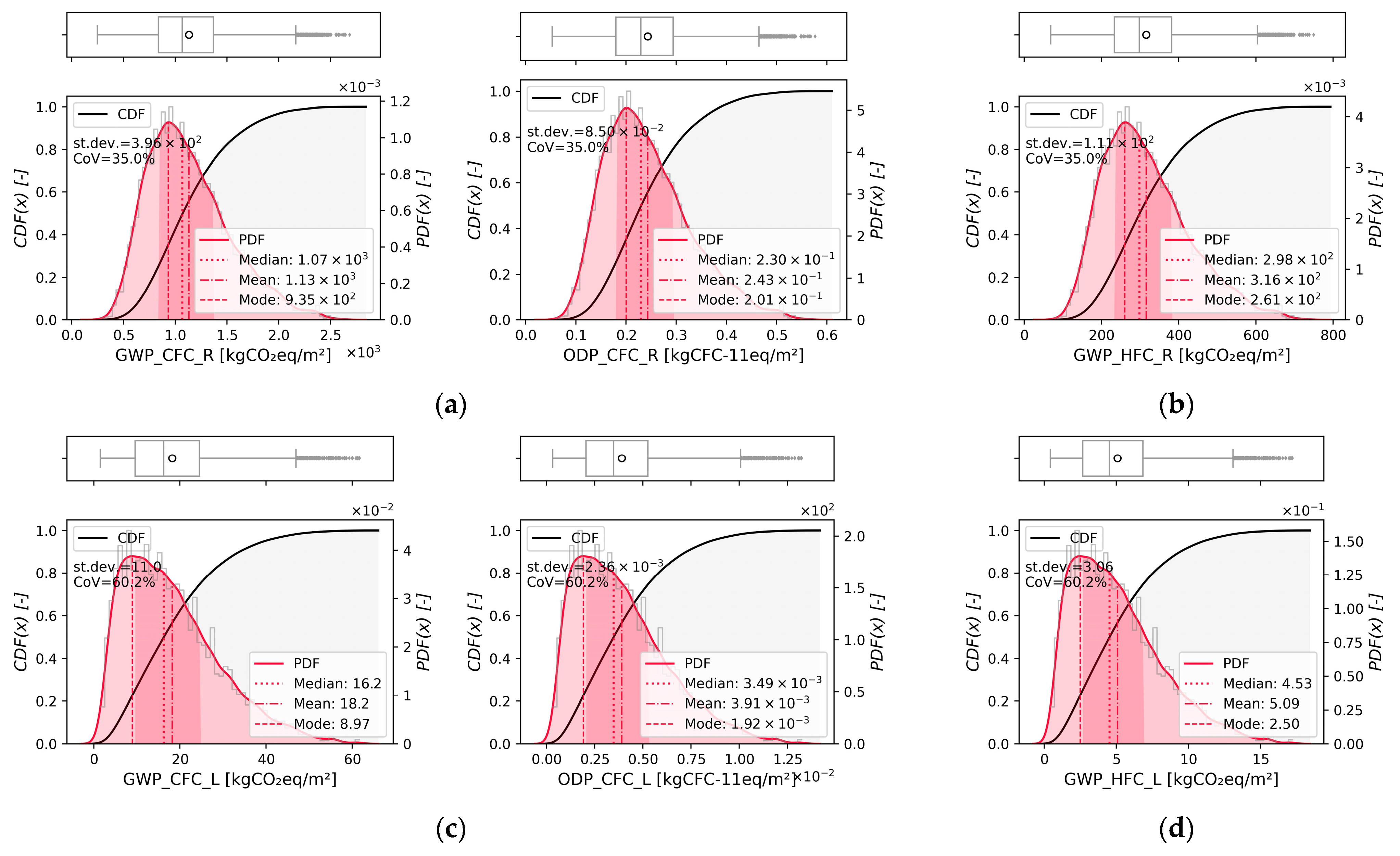 Energies 16 03276 g008a Energies 16 03276 g008a