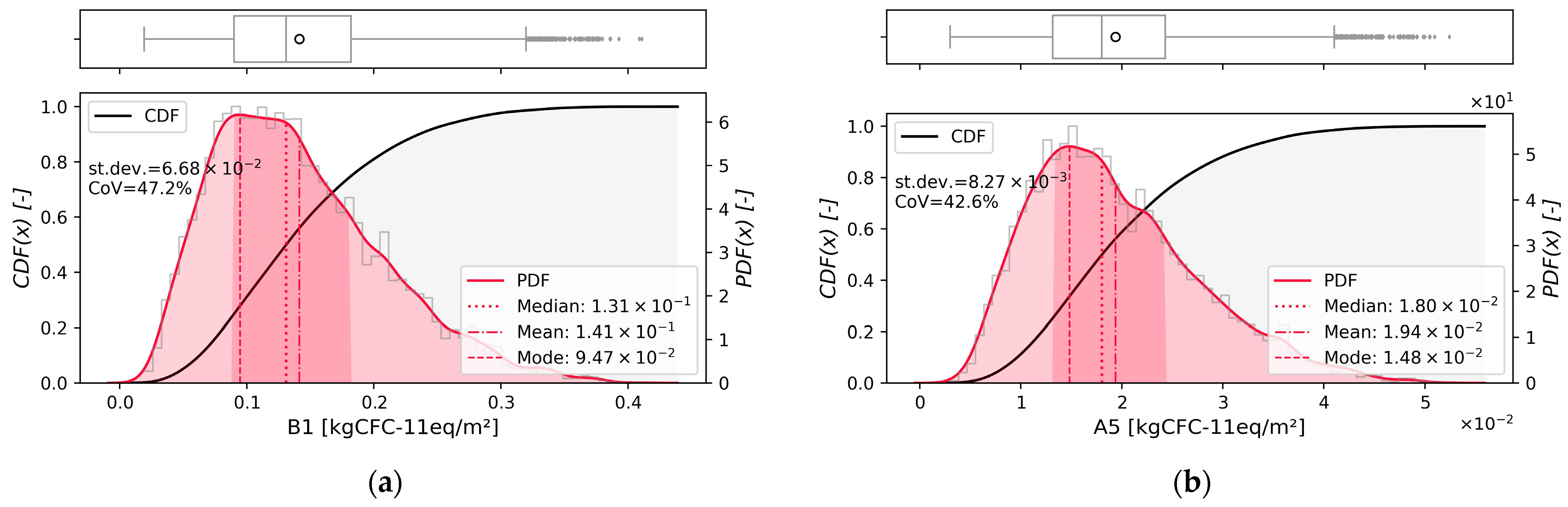 Energies 16 03276 g010 Energies 16 03276 g010