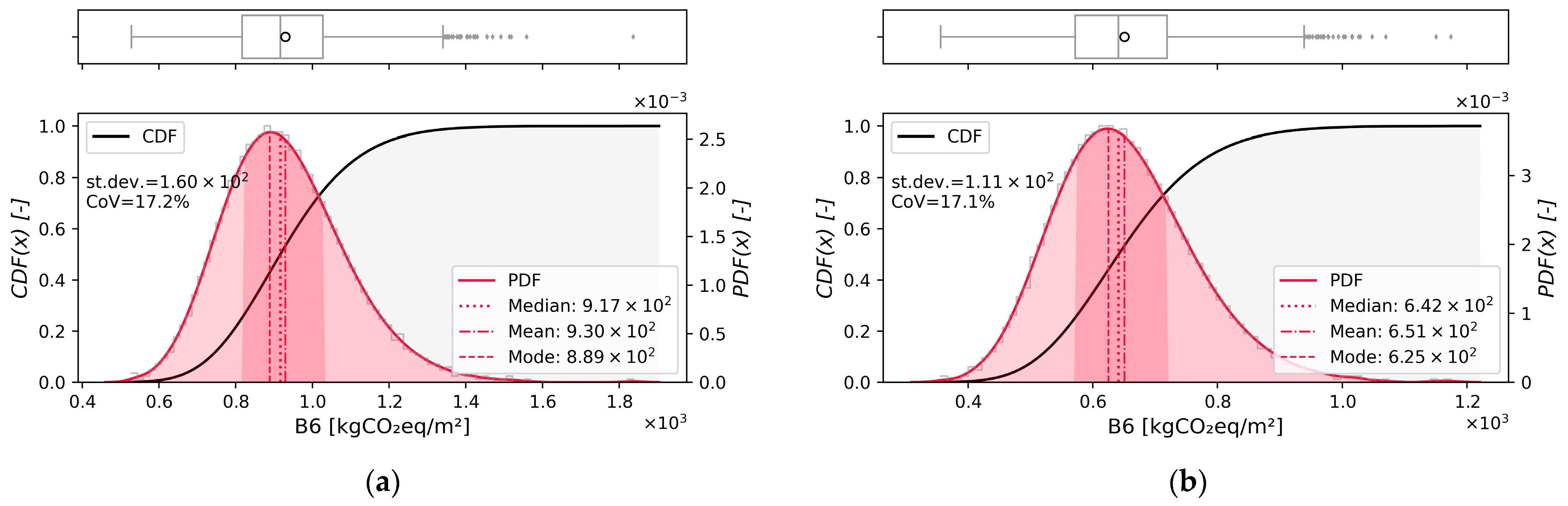 Energies 16 03276 g011 Energies 16 03276 g011