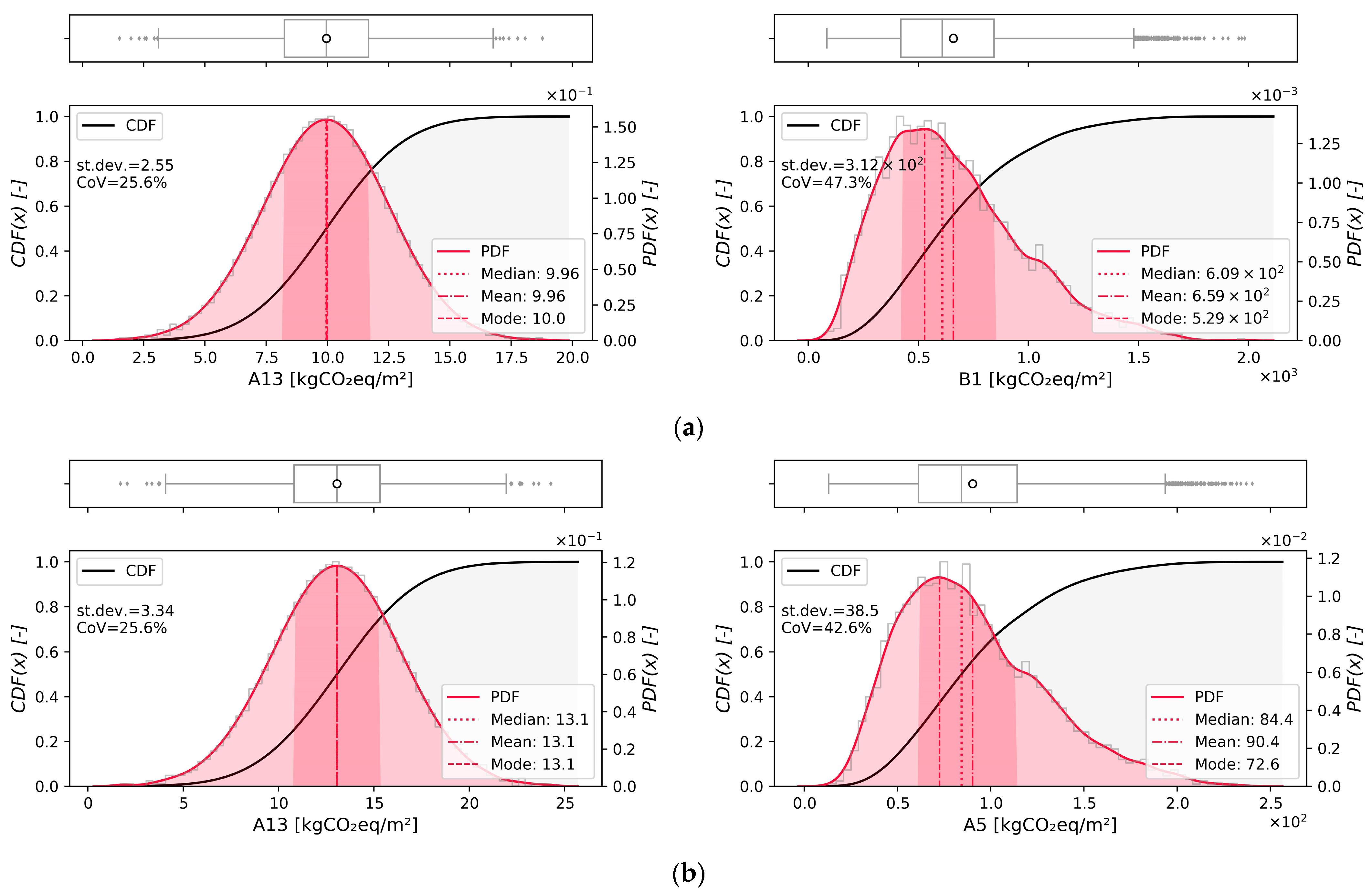 Energies 16 03276 g012 Energies 16 03276 g012