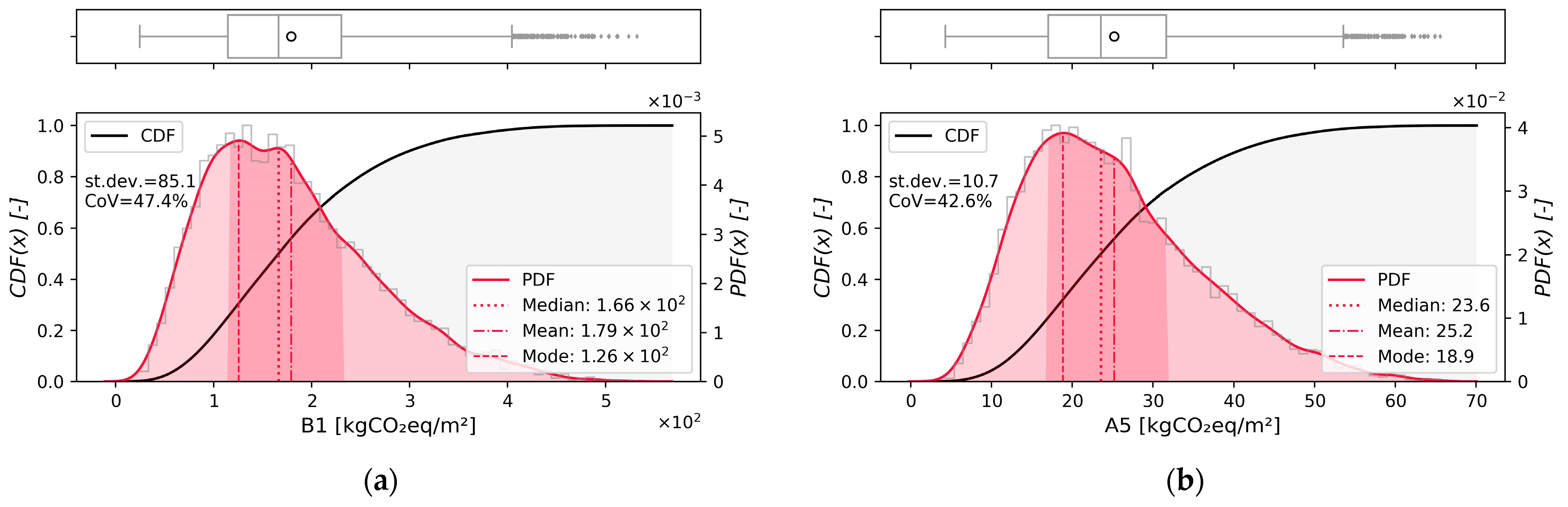 Energies 16 03276 g013 Energies 16 03276 g013