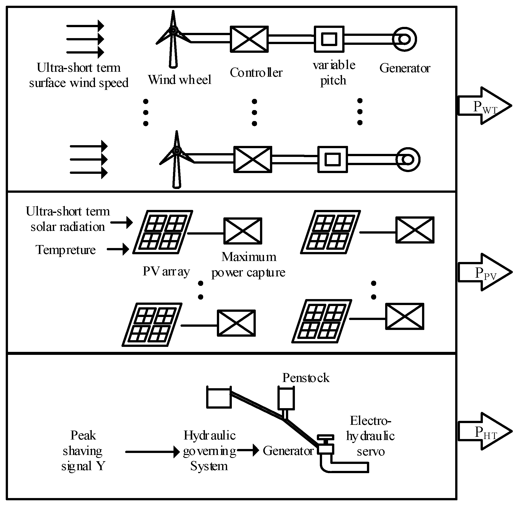 Energies 16 03280 g002