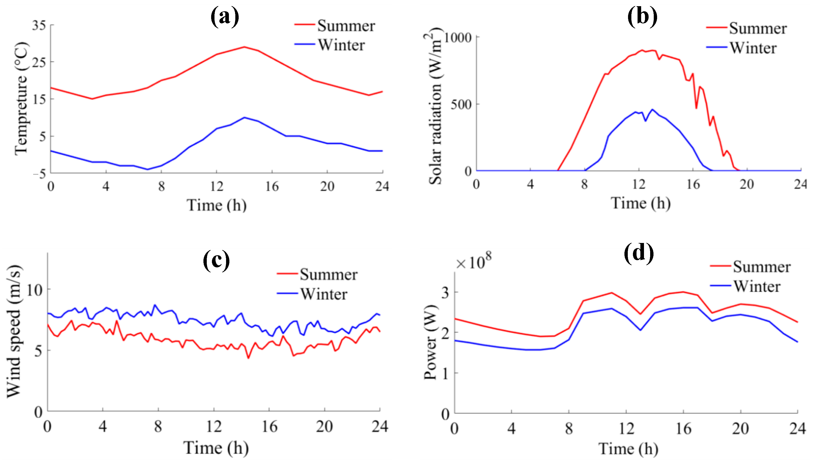 Energies 16 03280 g006