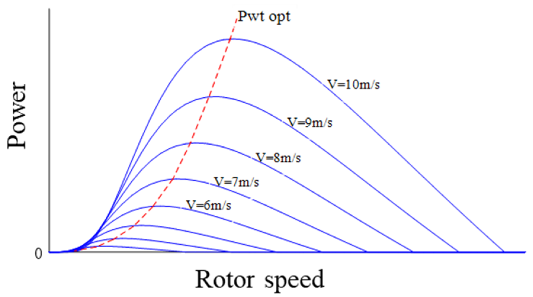 Energies 16 03280 g0a2