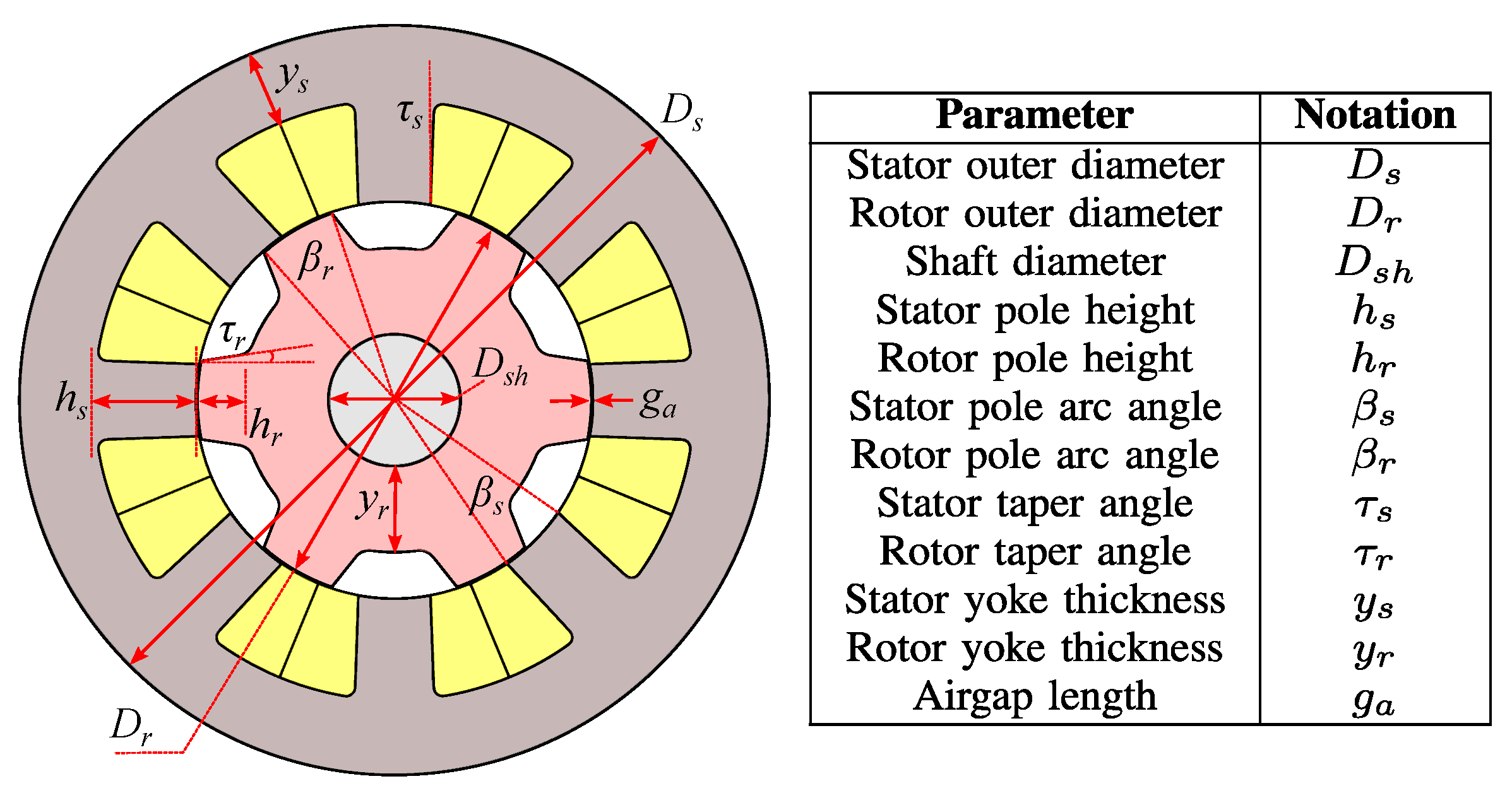 Energies 16 03282 g002