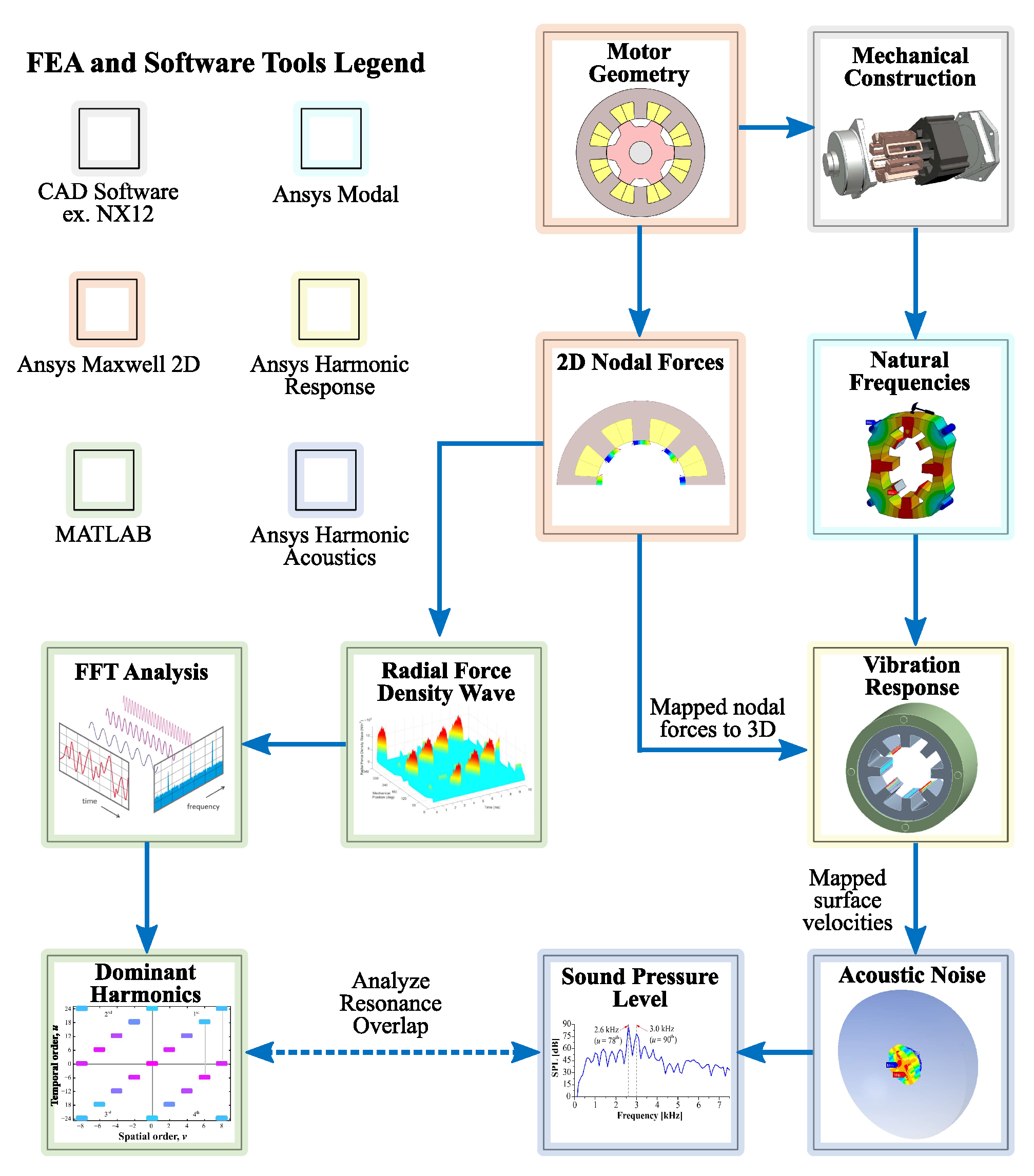 Energies 16 03282 g005