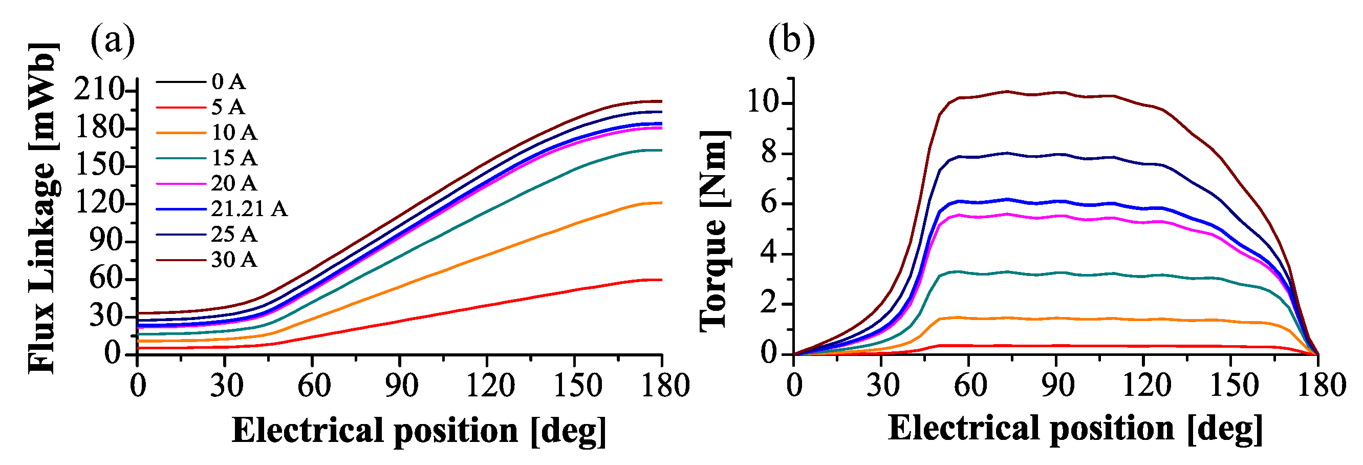 Energies 16 03282 g010